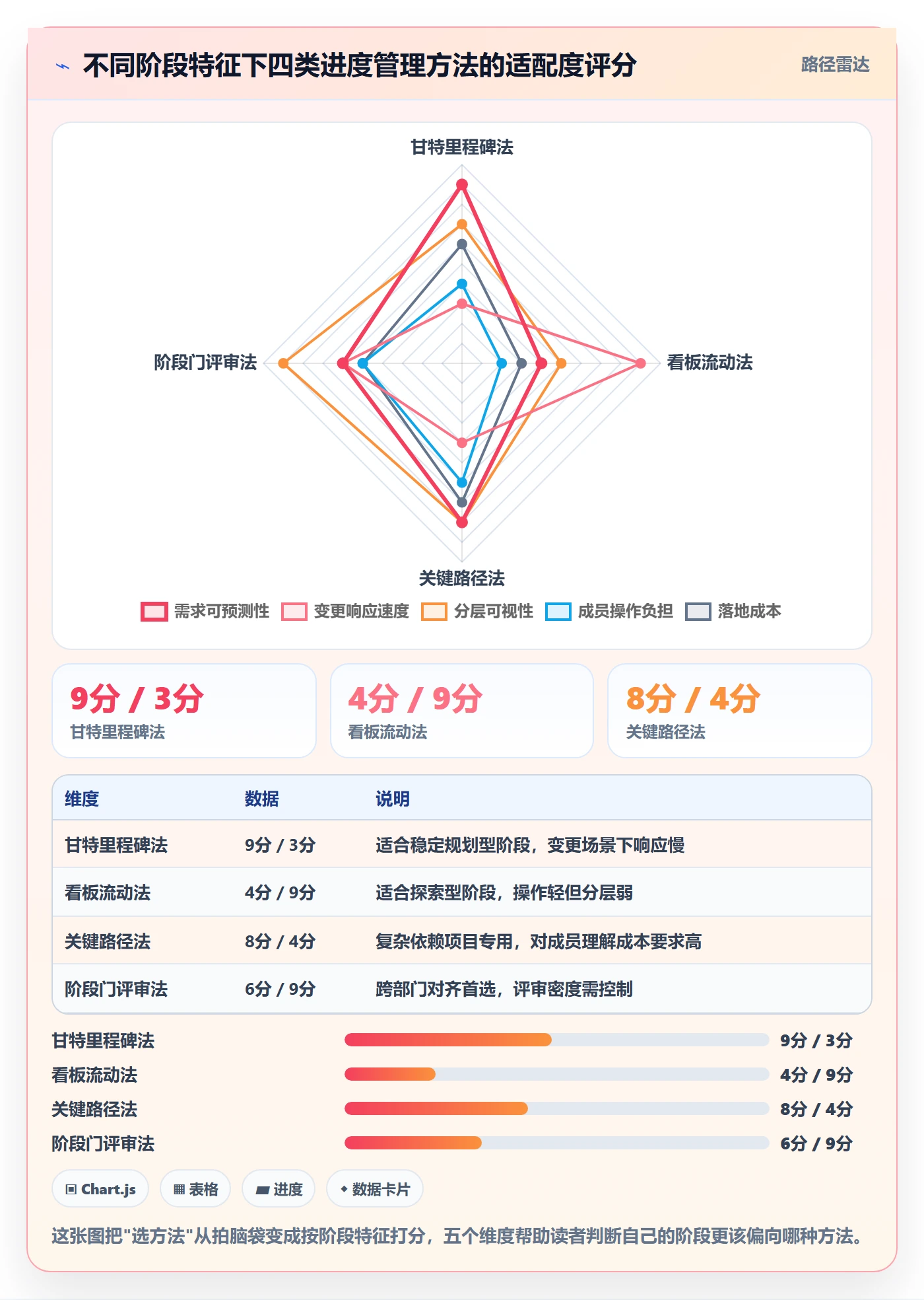 阶段进度管理方法大全:项目成员进度管理效率提升落地清单