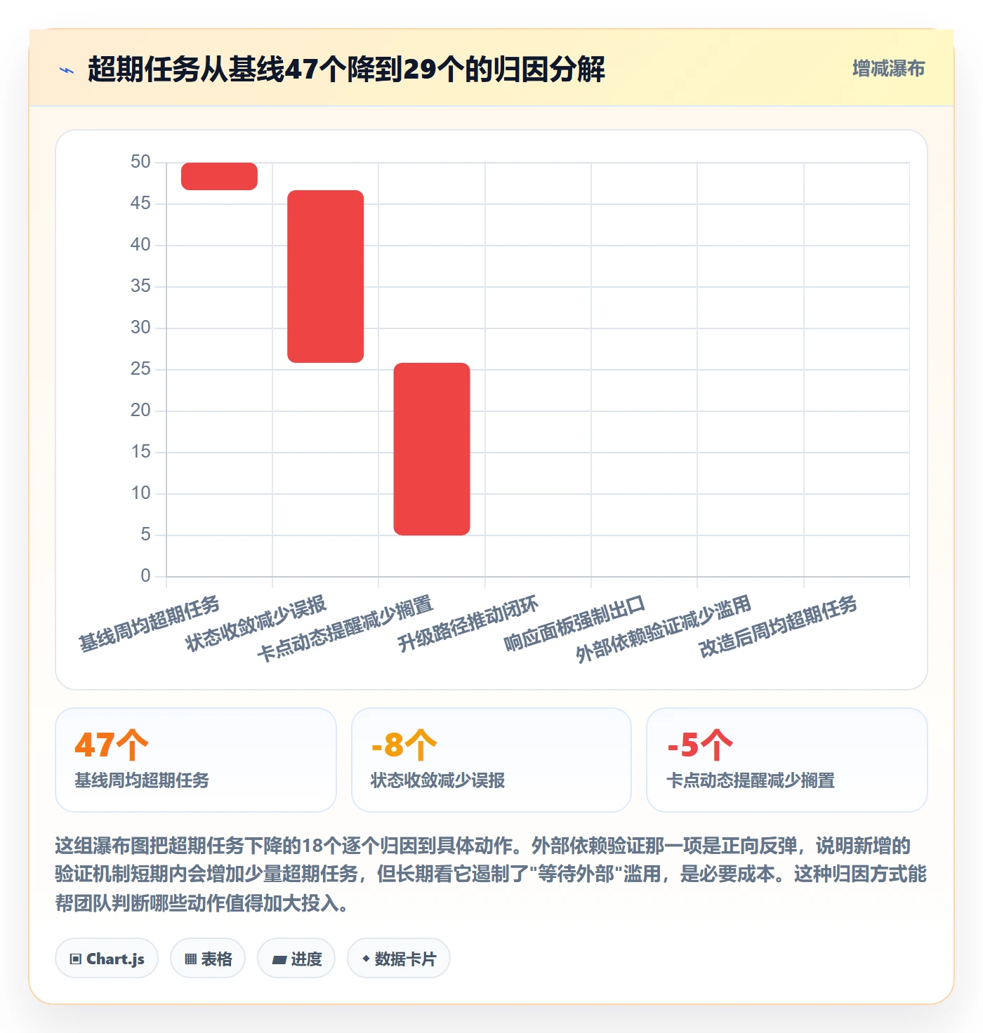 超期提醒落地方案:实施团队开展任务提醒的风险控制案例解析