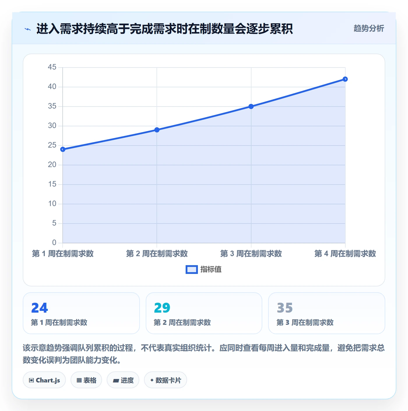 需求管理需求教程:PMO数据分析,避坑指南
