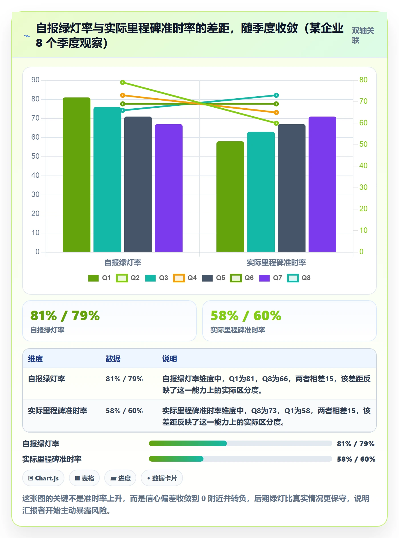 阶段进度管理指南:PMO如何做好进度管理,效率提升全流程