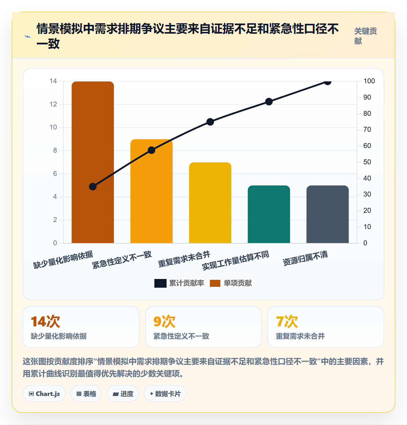 需求优先级落地方案:跨部门团队开展需求排期的数据分析案例解析