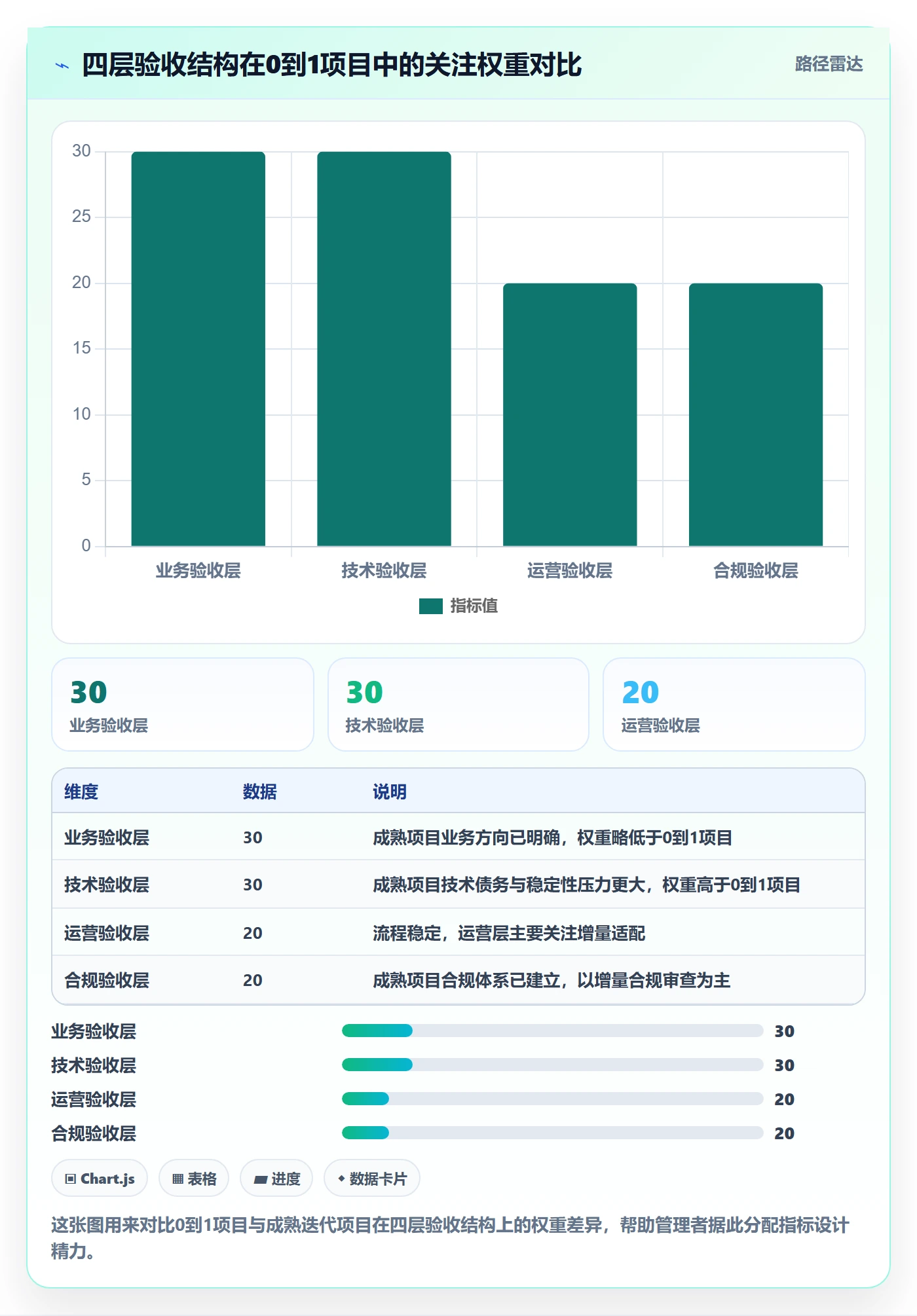 验收标准怎么做？企业管理者数据分析：项目目标从0到1