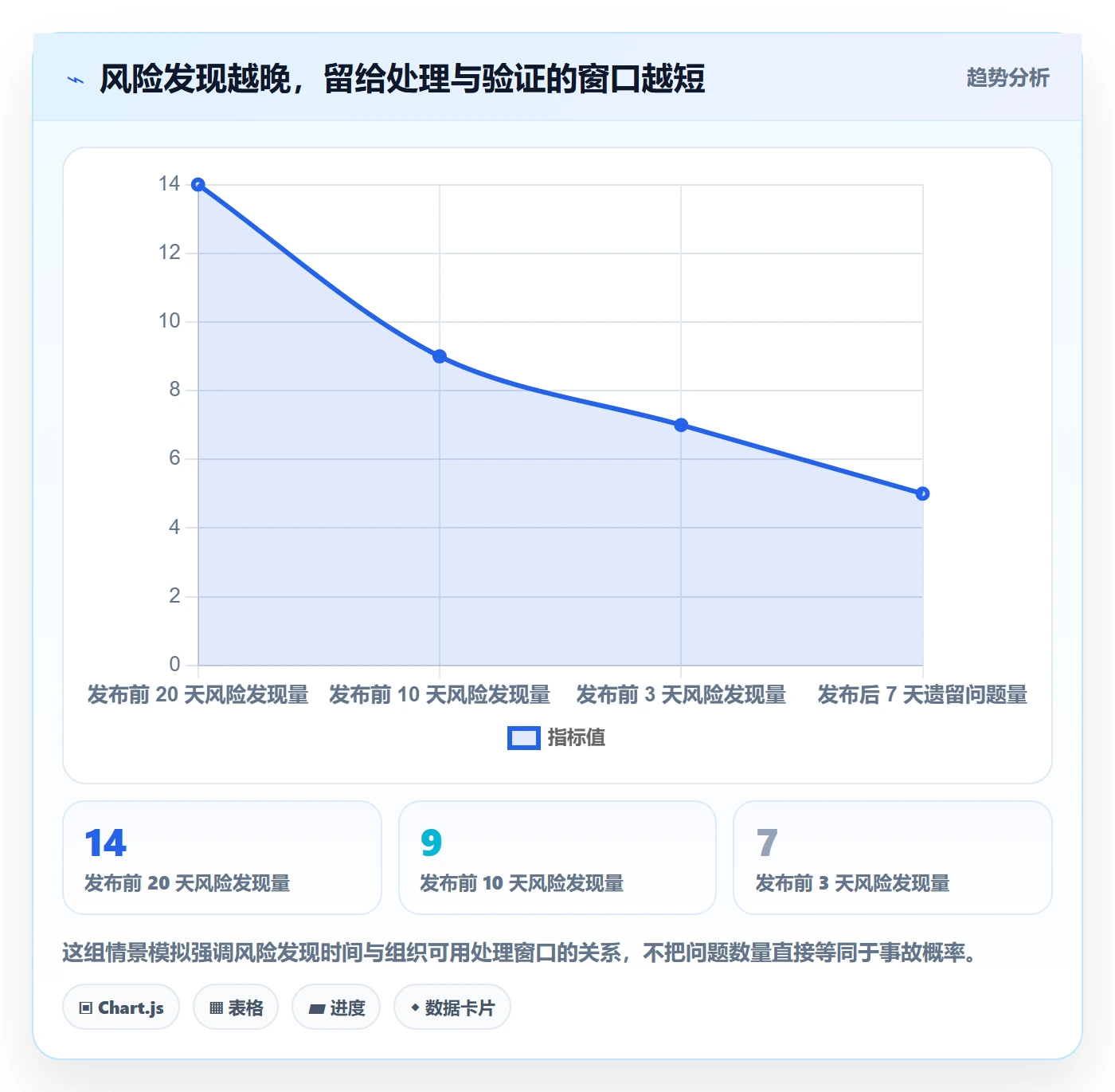 上线计划最佳实践:管理层发布管理最佳实践,常见问题