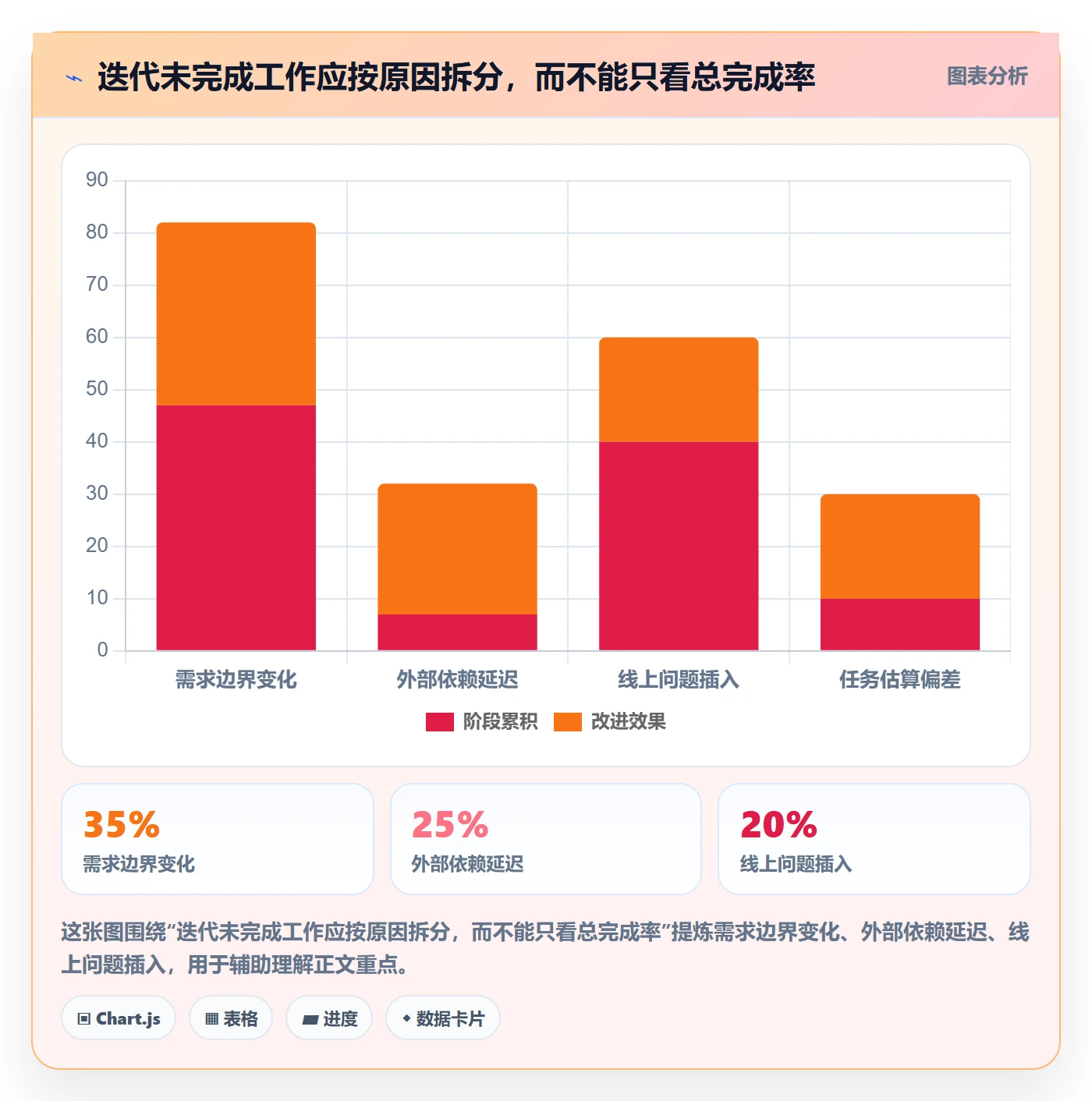 迭代任务最佳实践：产品经理迭代管理落地方案，常见问题