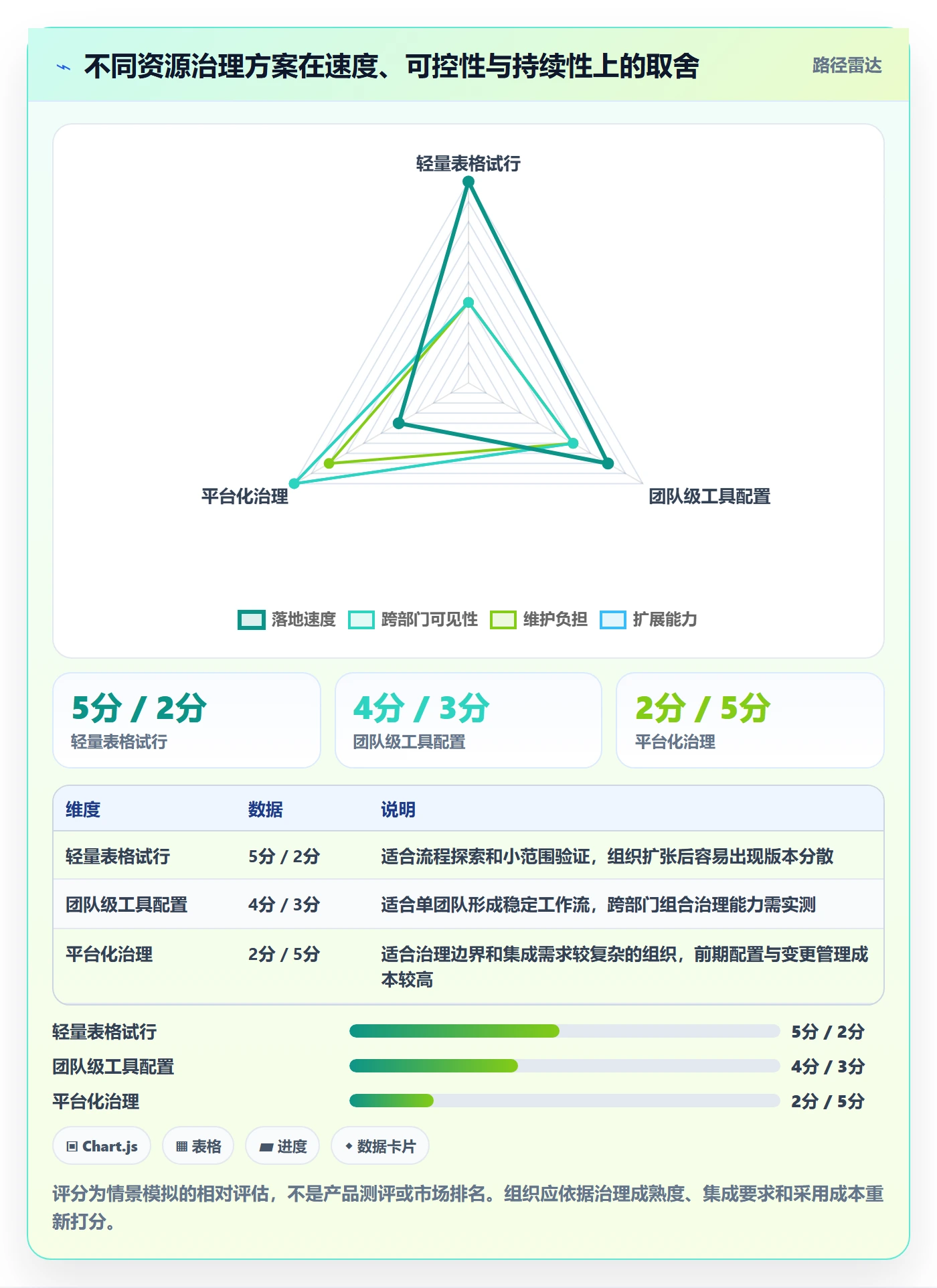 人员怎么做?管理层风险控制:资源管理从0到1