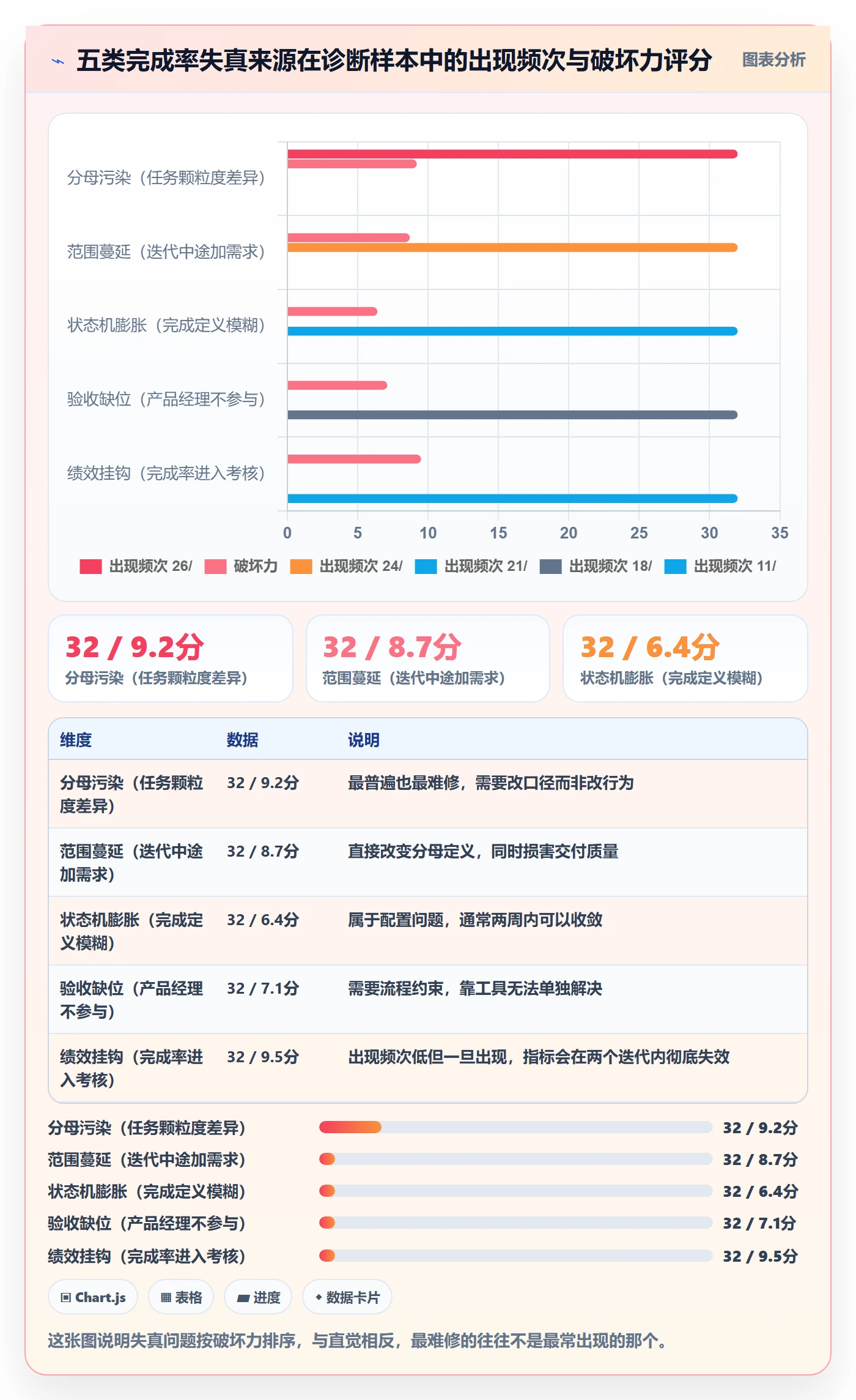进度管理完成率教程:研发团队效率提升,避坑指南