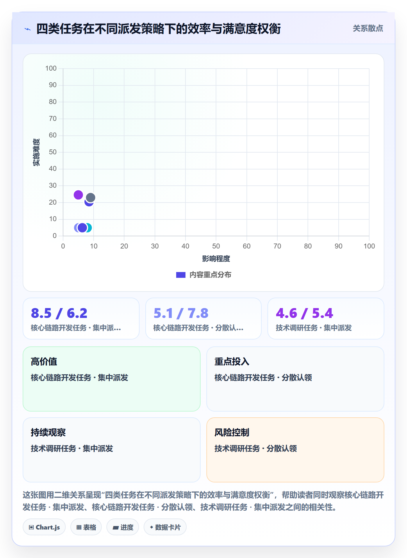 任务分派派发教程：产品经理最佳实践，避坑指南