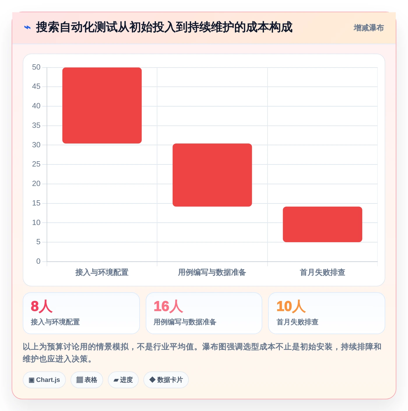 2026年搜索框测试点选型指南：7款热门工具深度分析