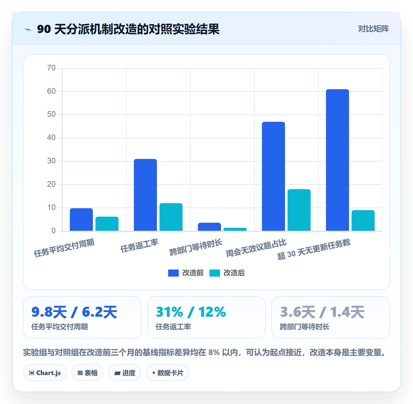 任务分派多人任务教程：管理层流程优化，避坑指南