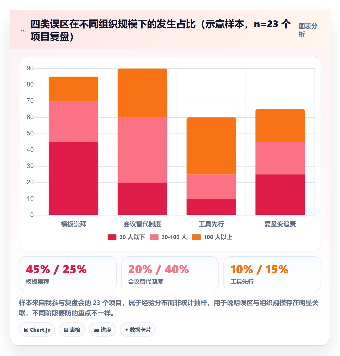 工作计划实操方法:管理层提升项目规划效率的制度设计方法与模板