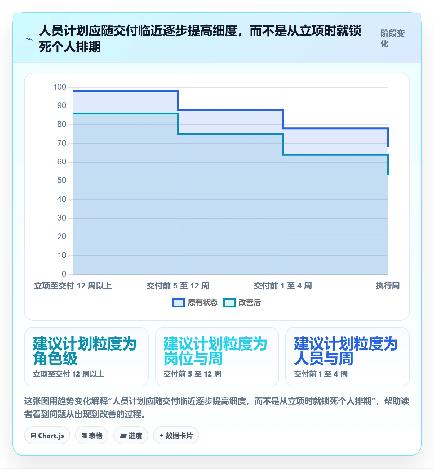 人力资源计划人员投入教程：PMO效率提升，避坑指南