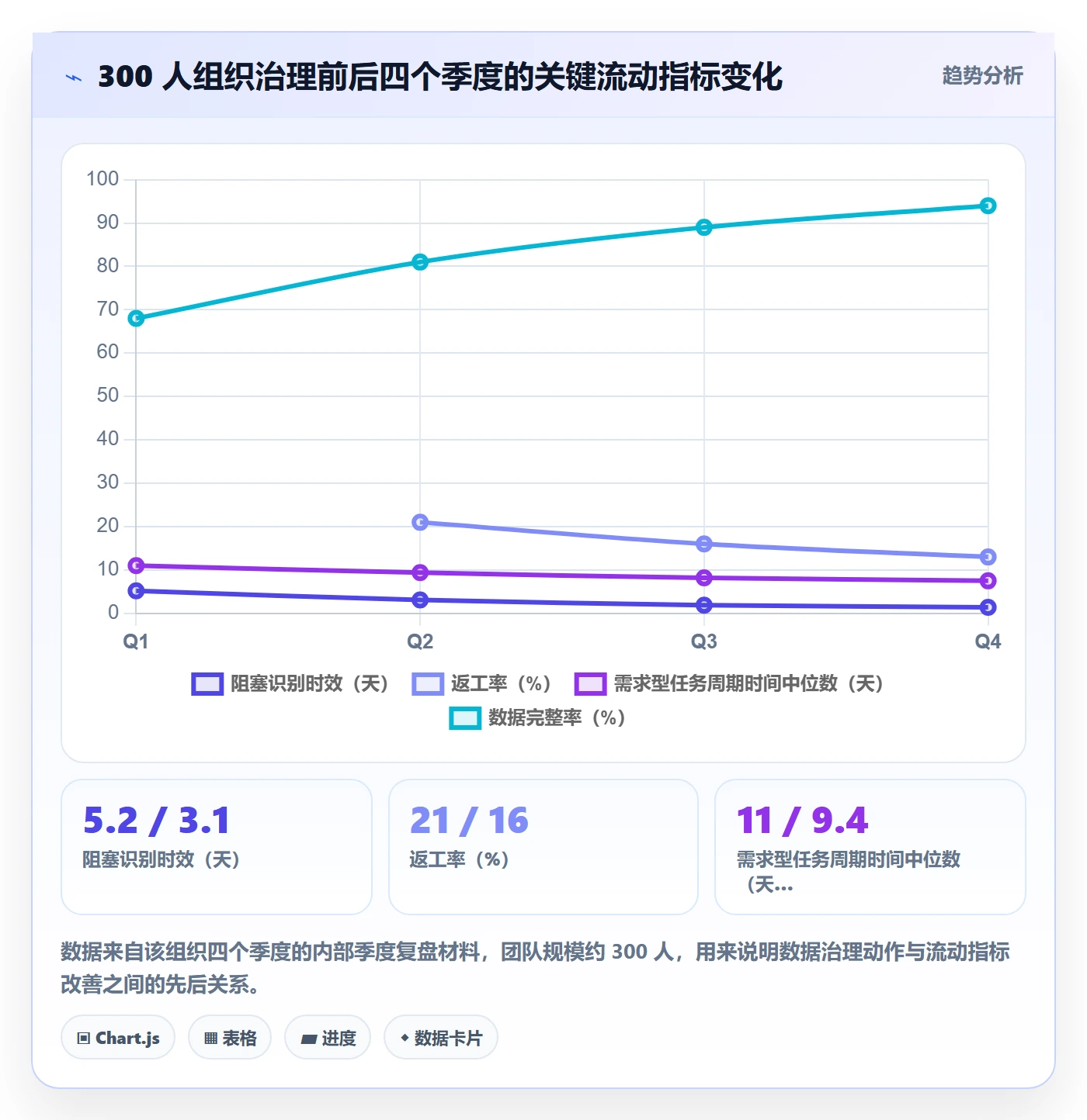 协作人最佳实践：项目成员任务管理数据分析，常见问题