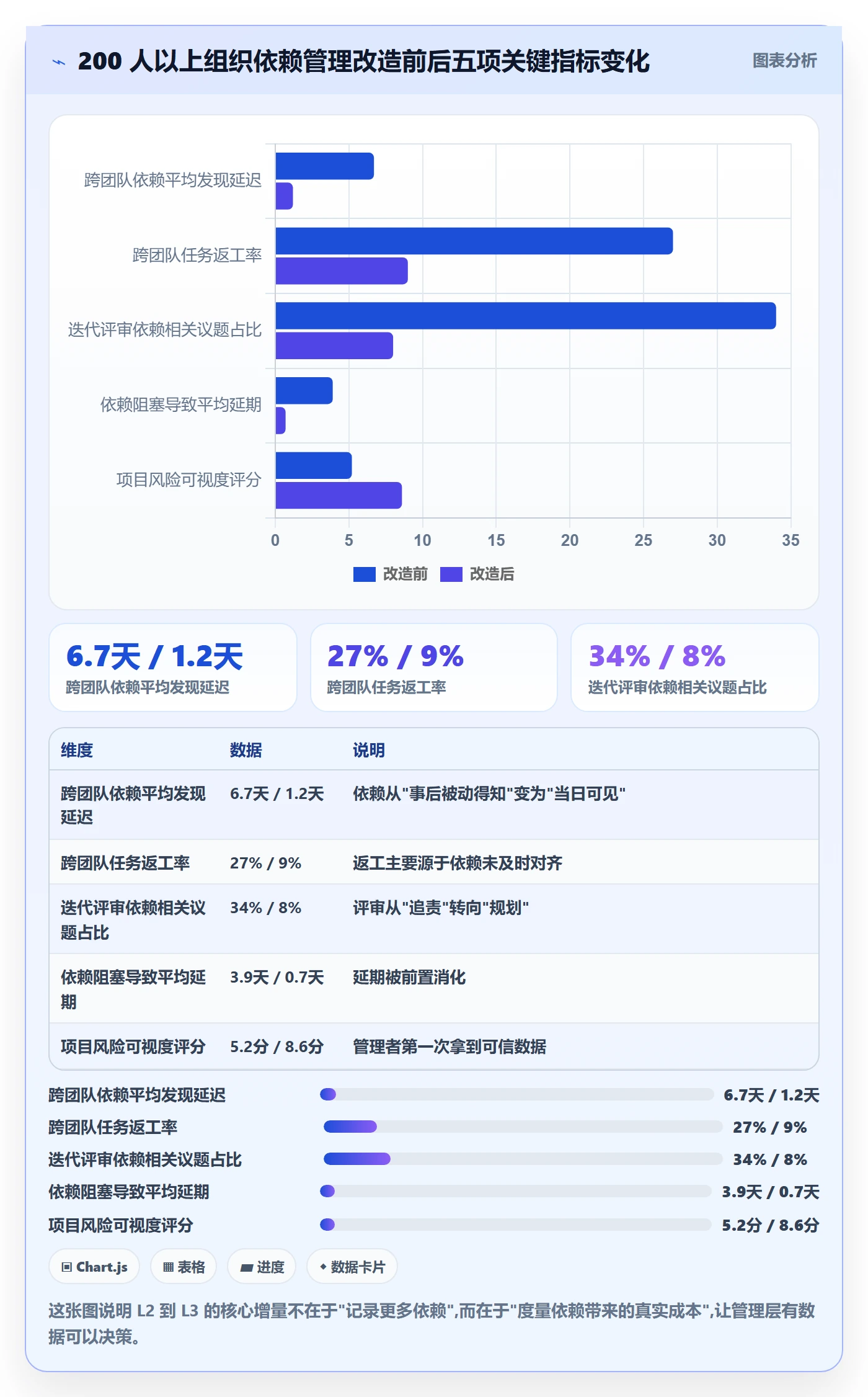 FF怎么做?研发团队流程优化:任务依赖从0到1