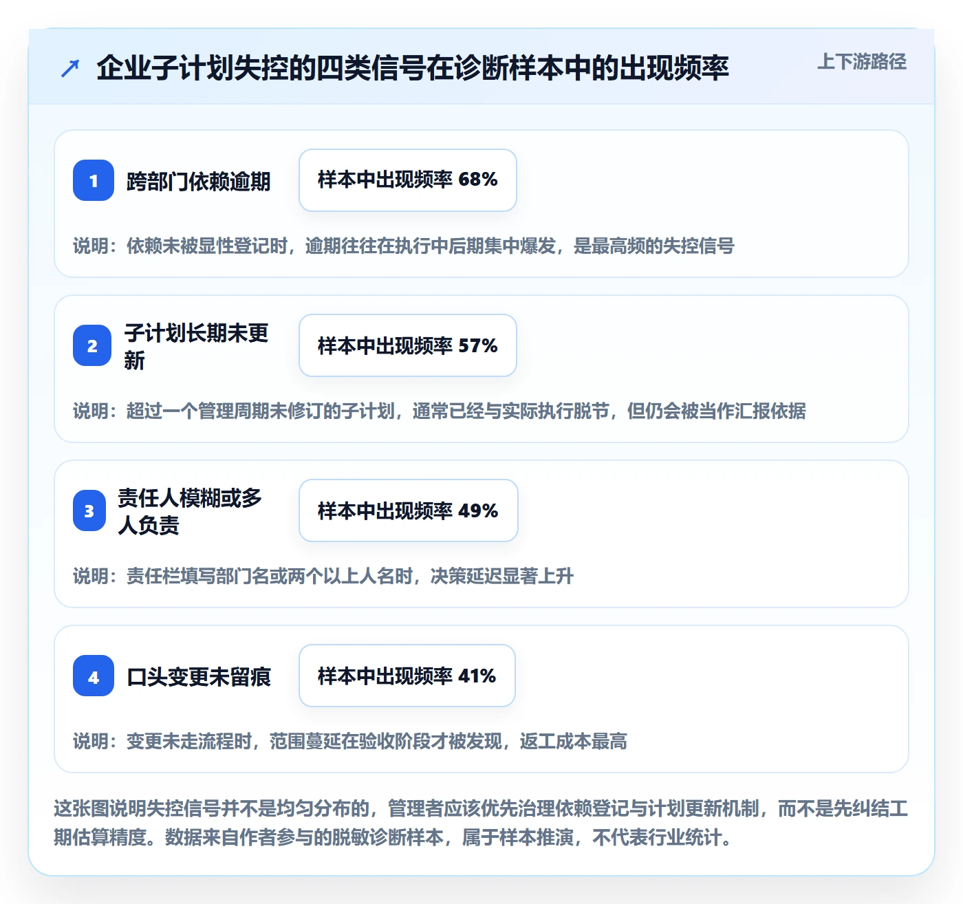 子计划最佳实践：企业管理者项目规划效率提升，常见问题