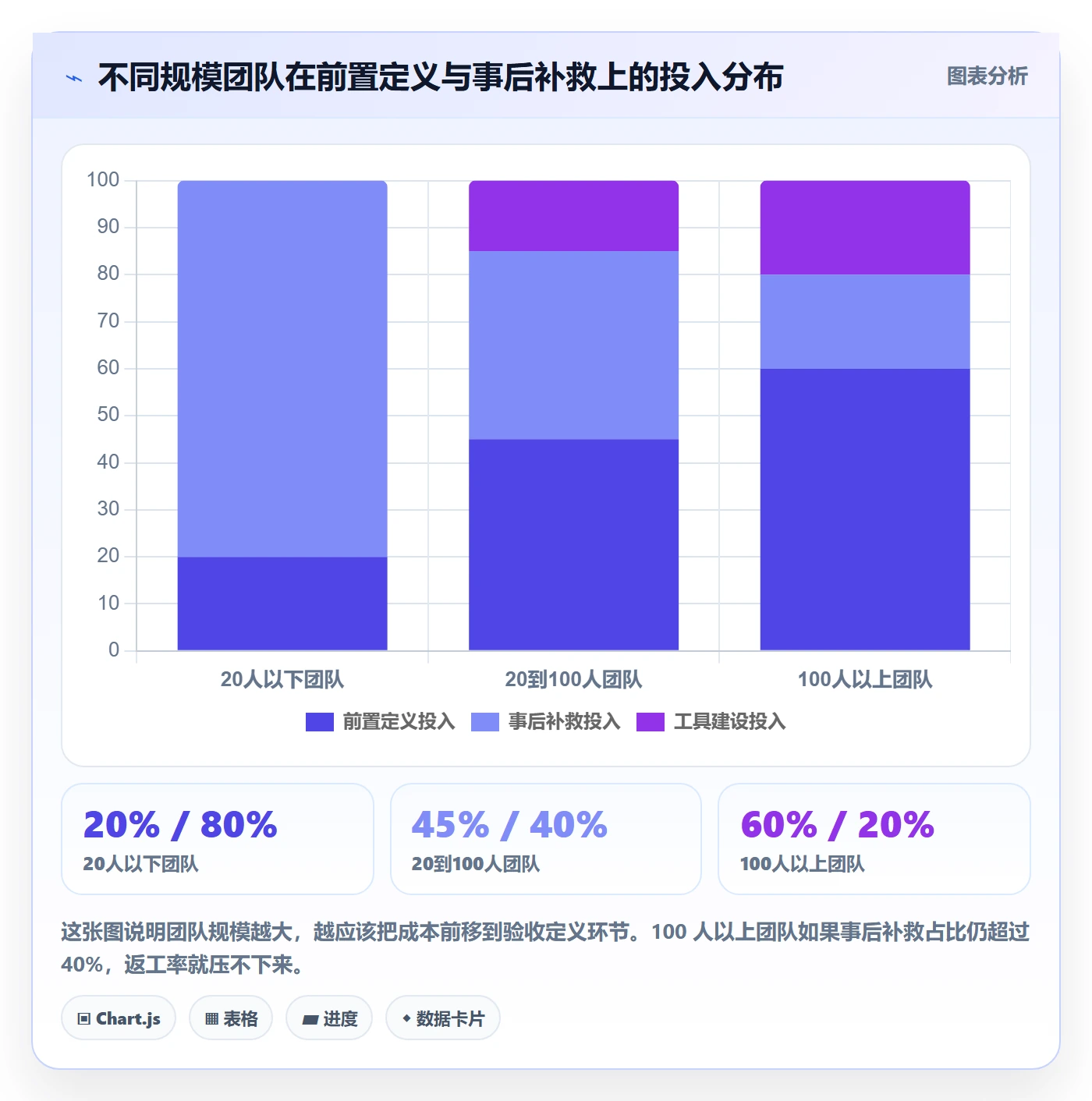 返工怎么做?跨部门团队数据分析:任务验收从0到1
