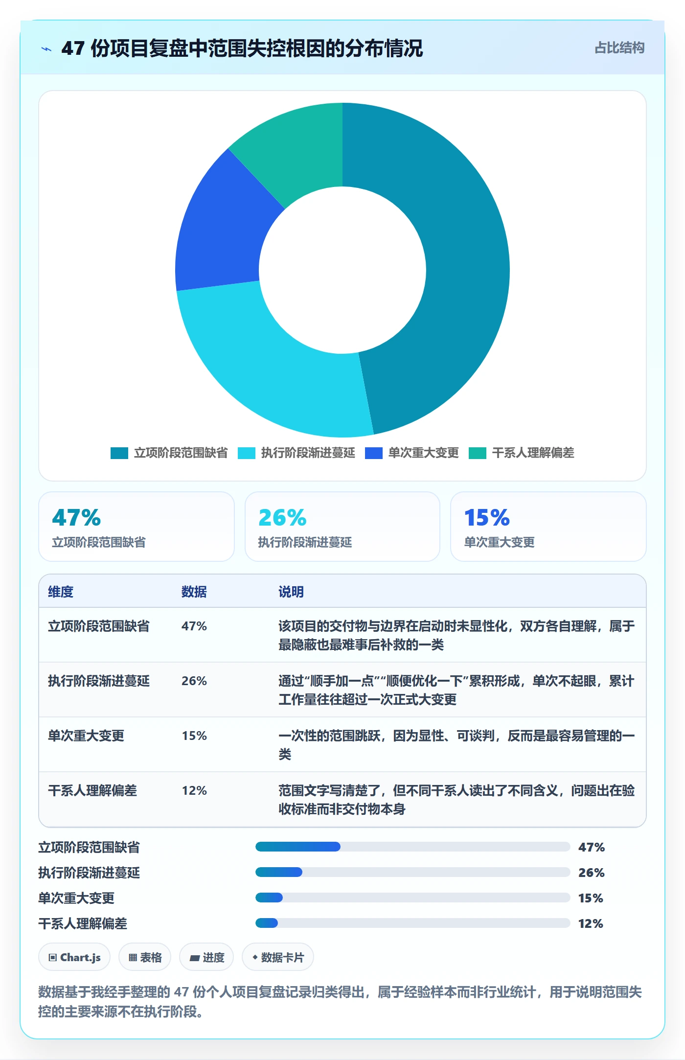 项目范围如何做好工作范围？企业管理者入门指南与操作步骤