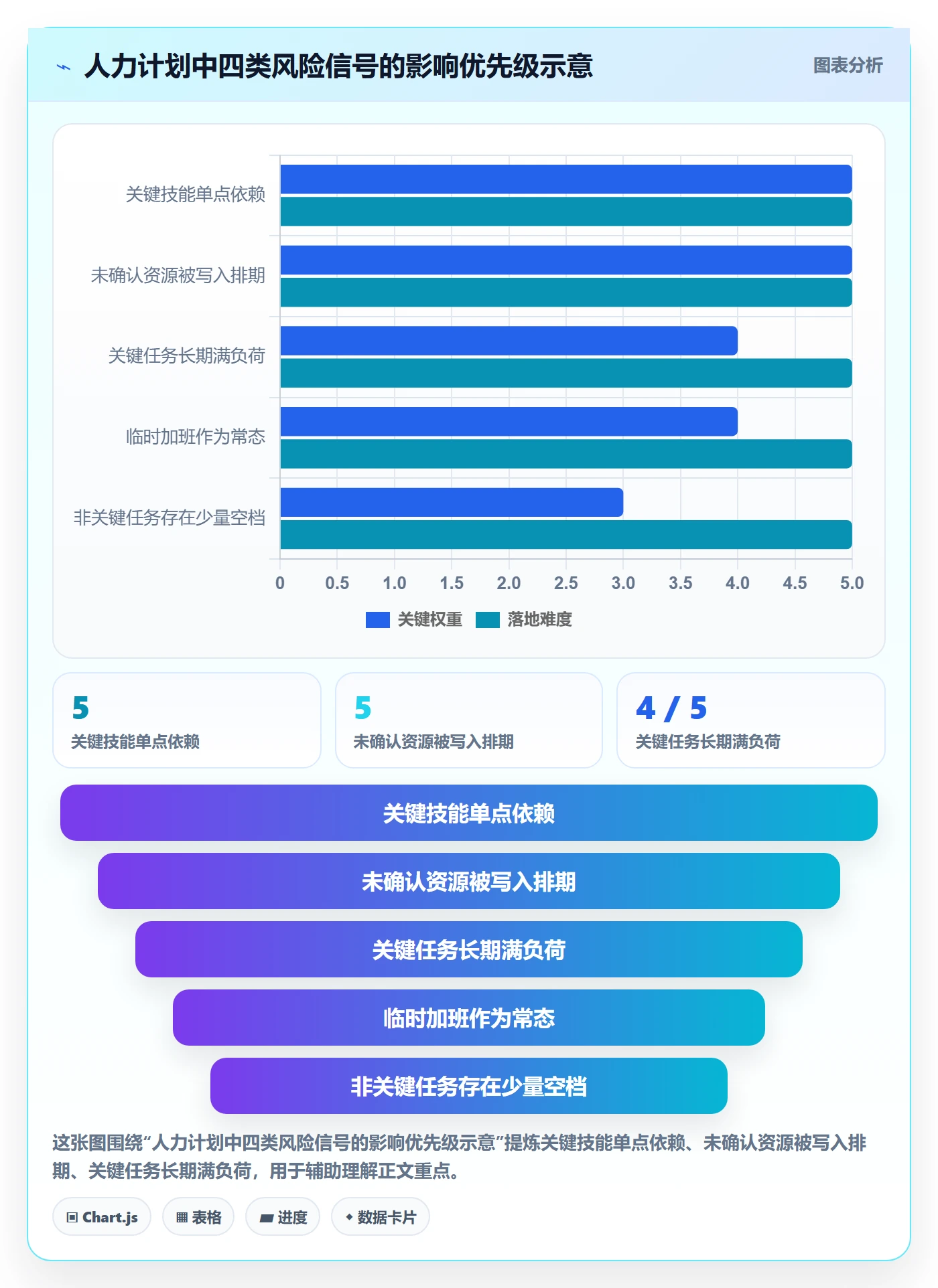 人力规划最佳实践:项目经理人力资源计划实操方法,常见问题