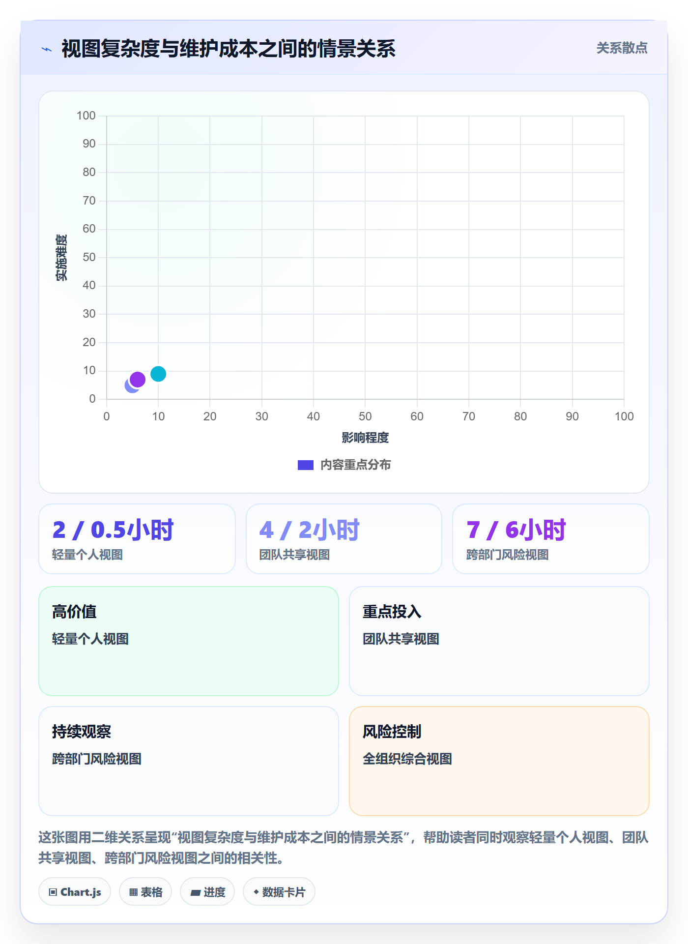 筛选实操方法:项目经理提升列表视图效率的效率提升方法与模板