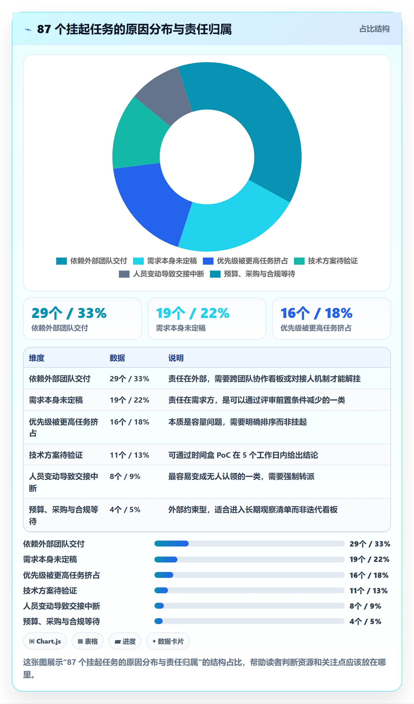 挂起管理方法大全:研发团队任务执行数据分析落地清单