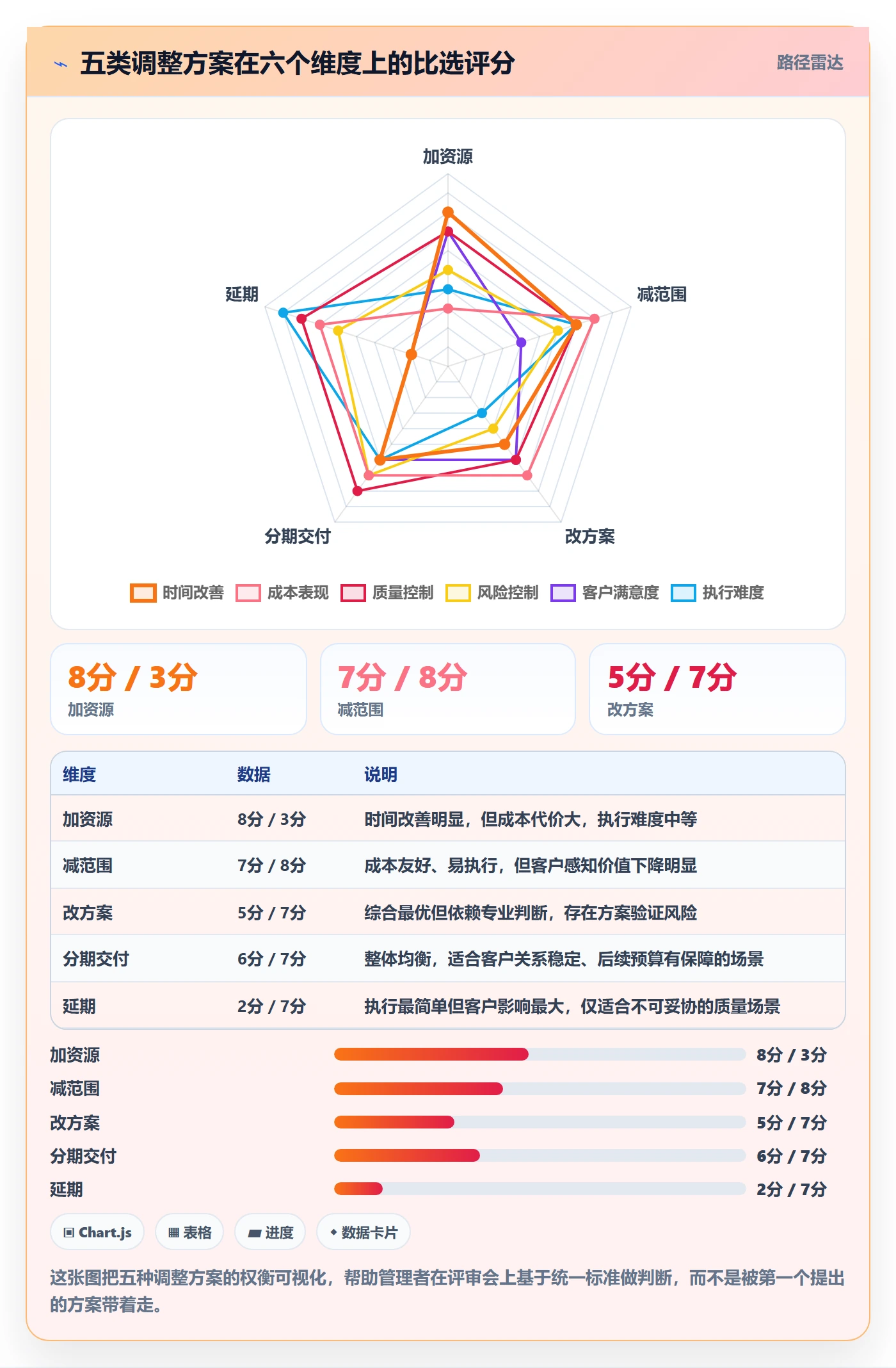 项目规划如何做好计划调整?企业管理者数据分析与操作步骤