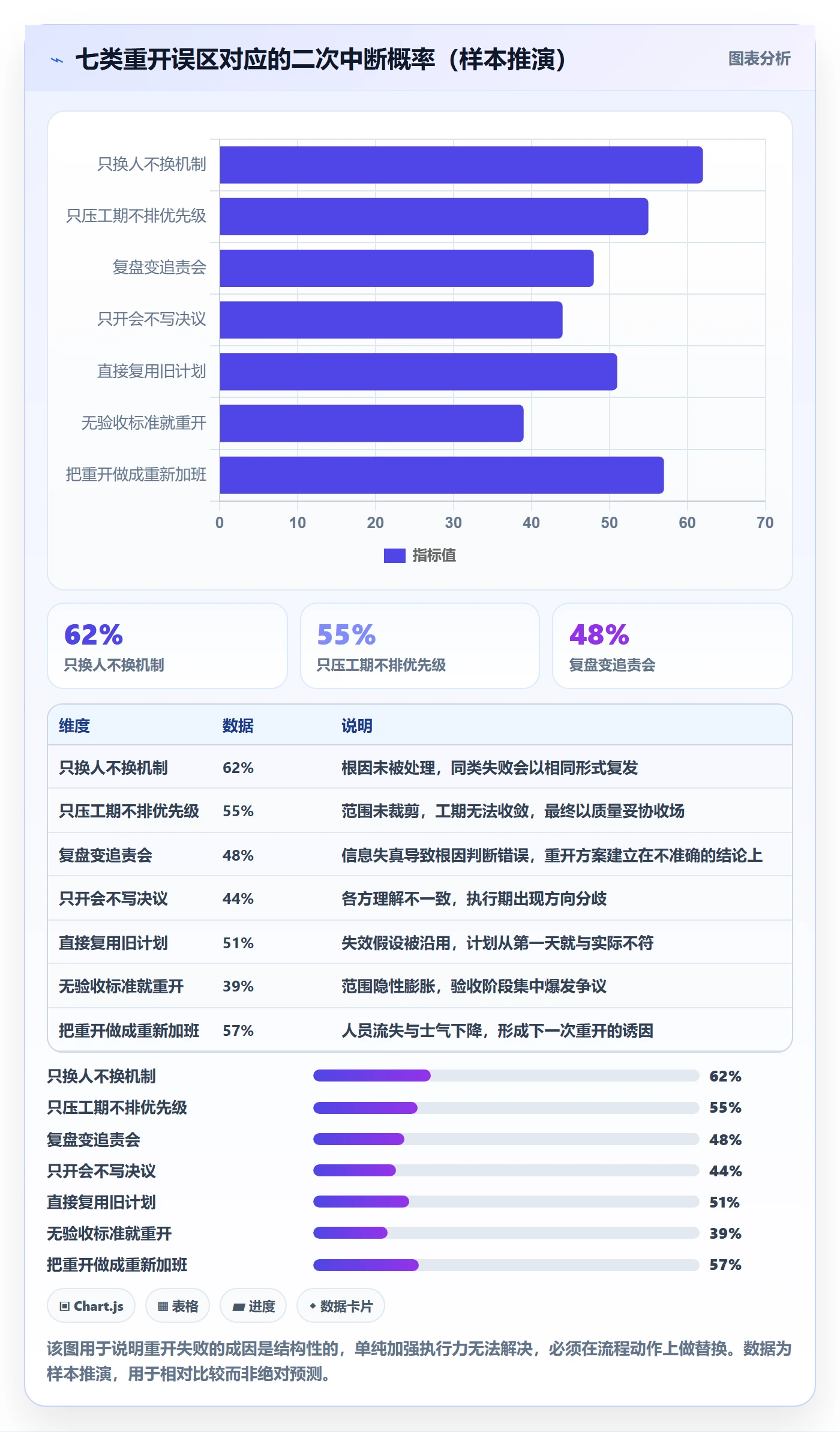 任务执行如何做好重开?企业管理者落地方案与操作步骤