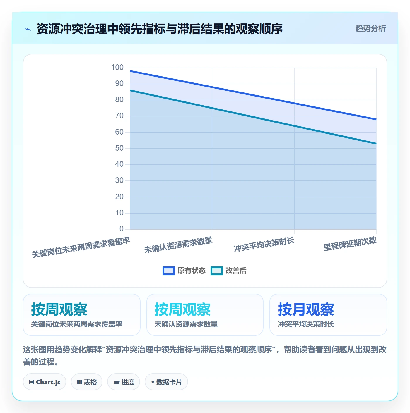 资源冲突最佳实践：实施团队人力资源计划风险控制，常见问题