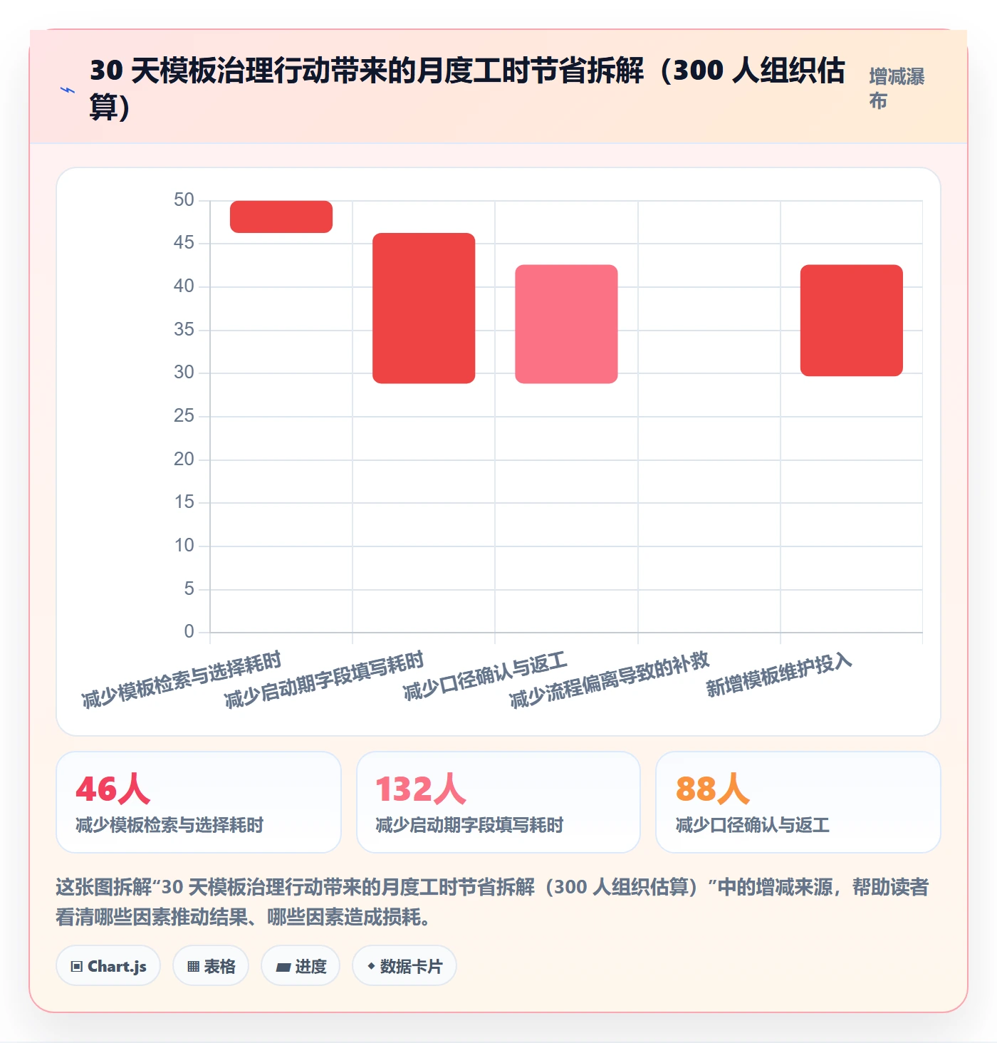 项目模板如何做好模板流程?企业管理者效率提升与操作步骤