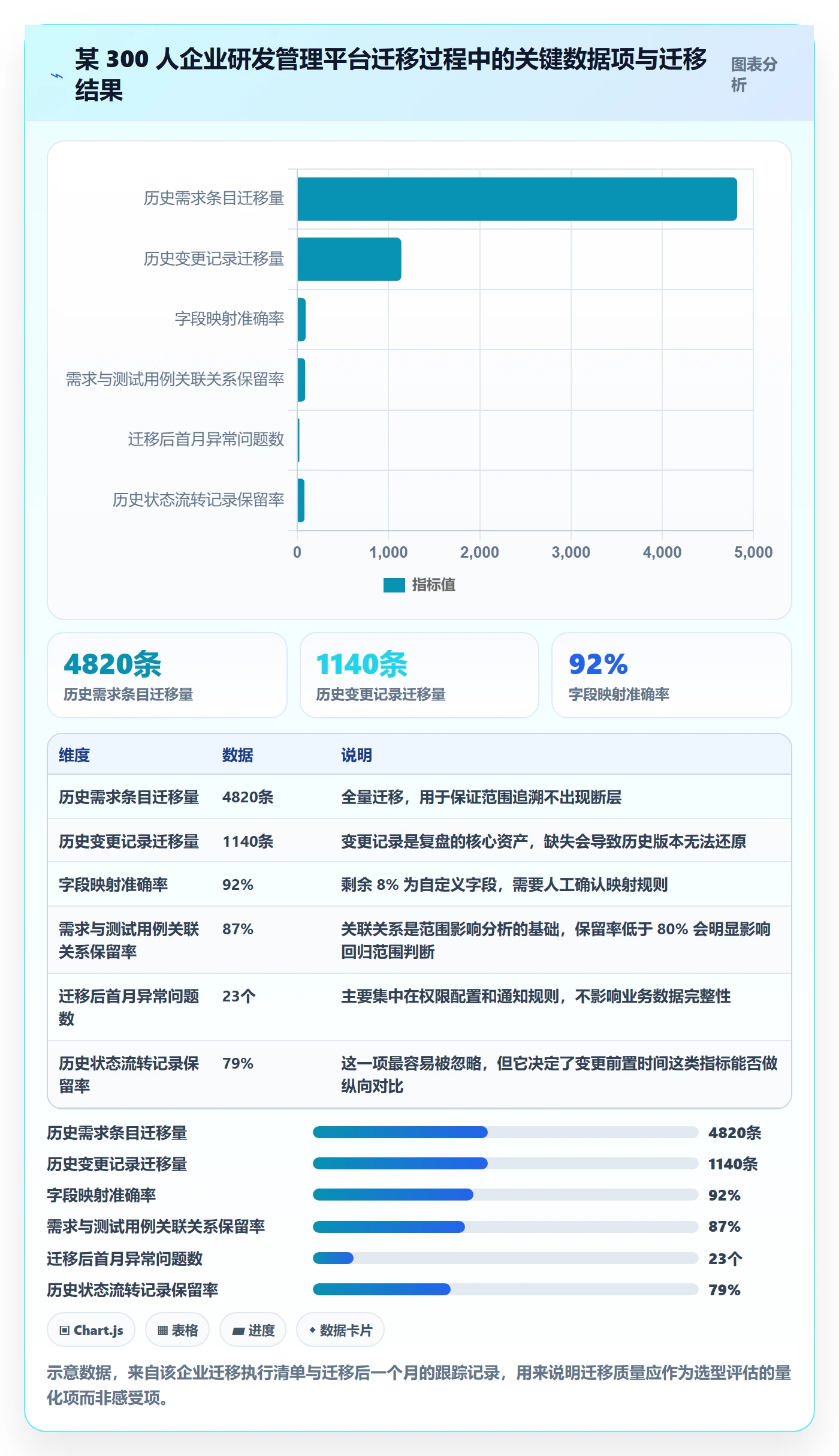 范围变更实操方法:管理层提升项目范围效率的入门指南方法与模板
