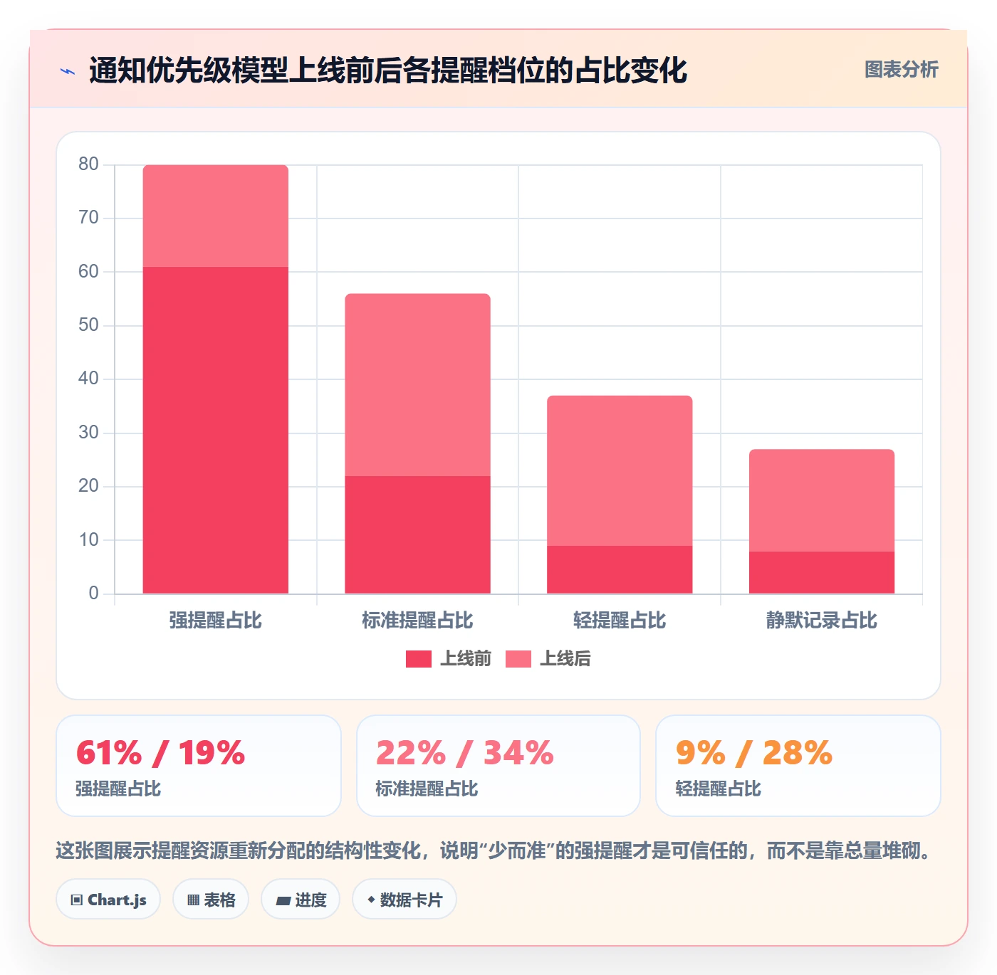 消息通知落地方案:跨部门团队开展任务提醒的数据分析案例解析