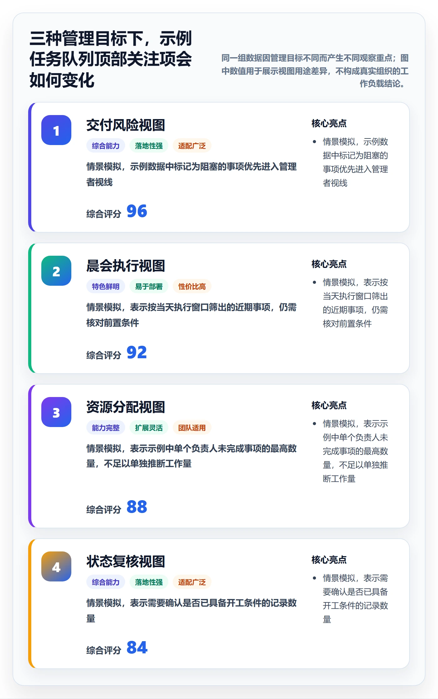 排序怎么做？企业管理者实操方法：列表视图从0到1