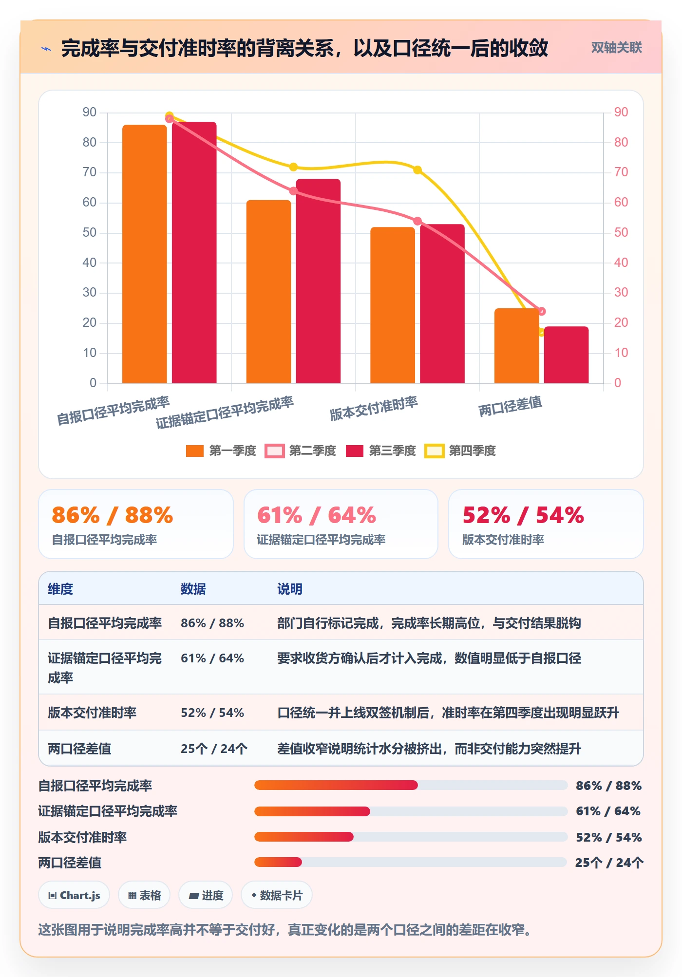 完成率流程与规范：跨部门团队进度管理协同管理关键指标