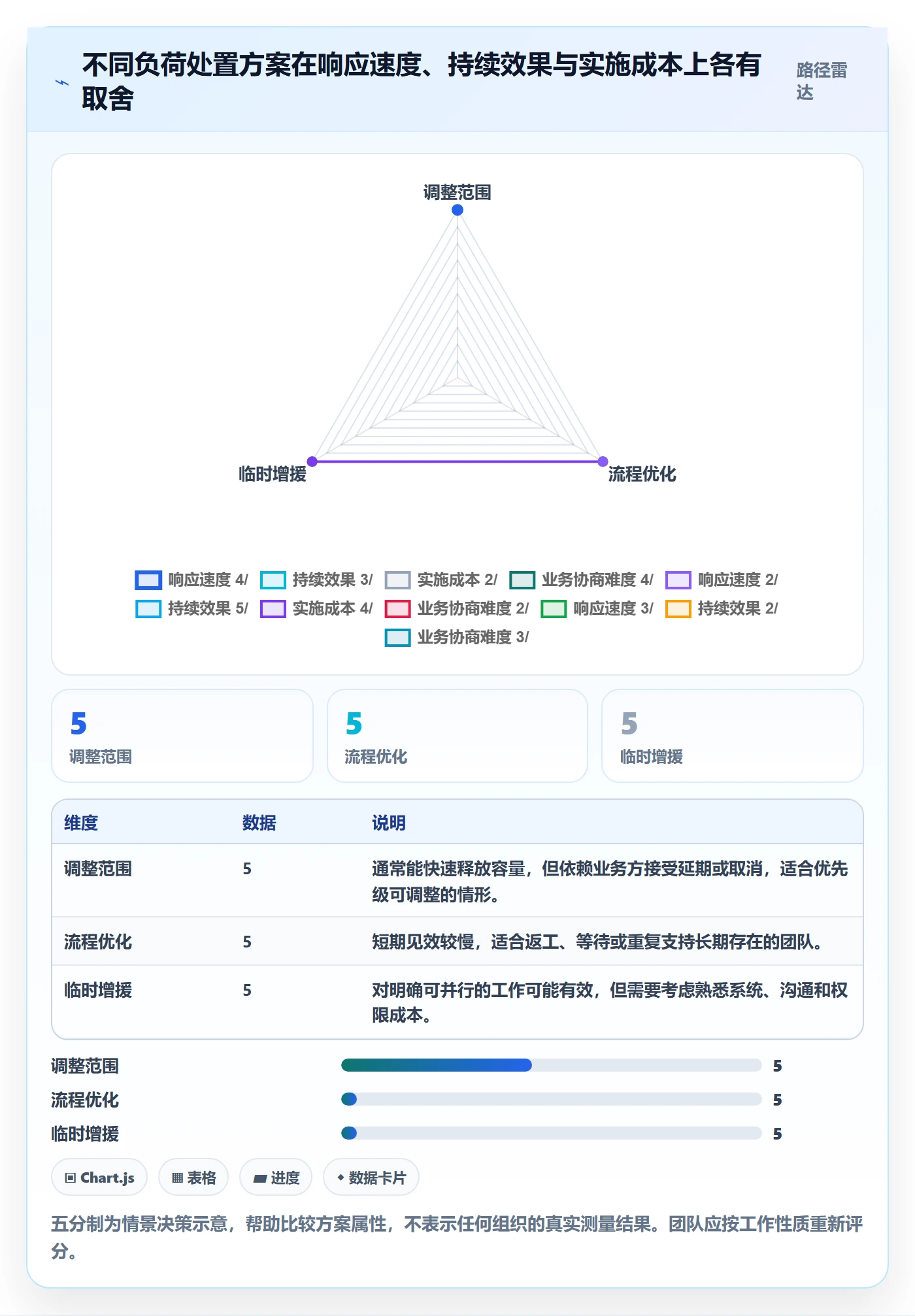 工作负载怎么做？研发团队风险控制：资源负载从0到1