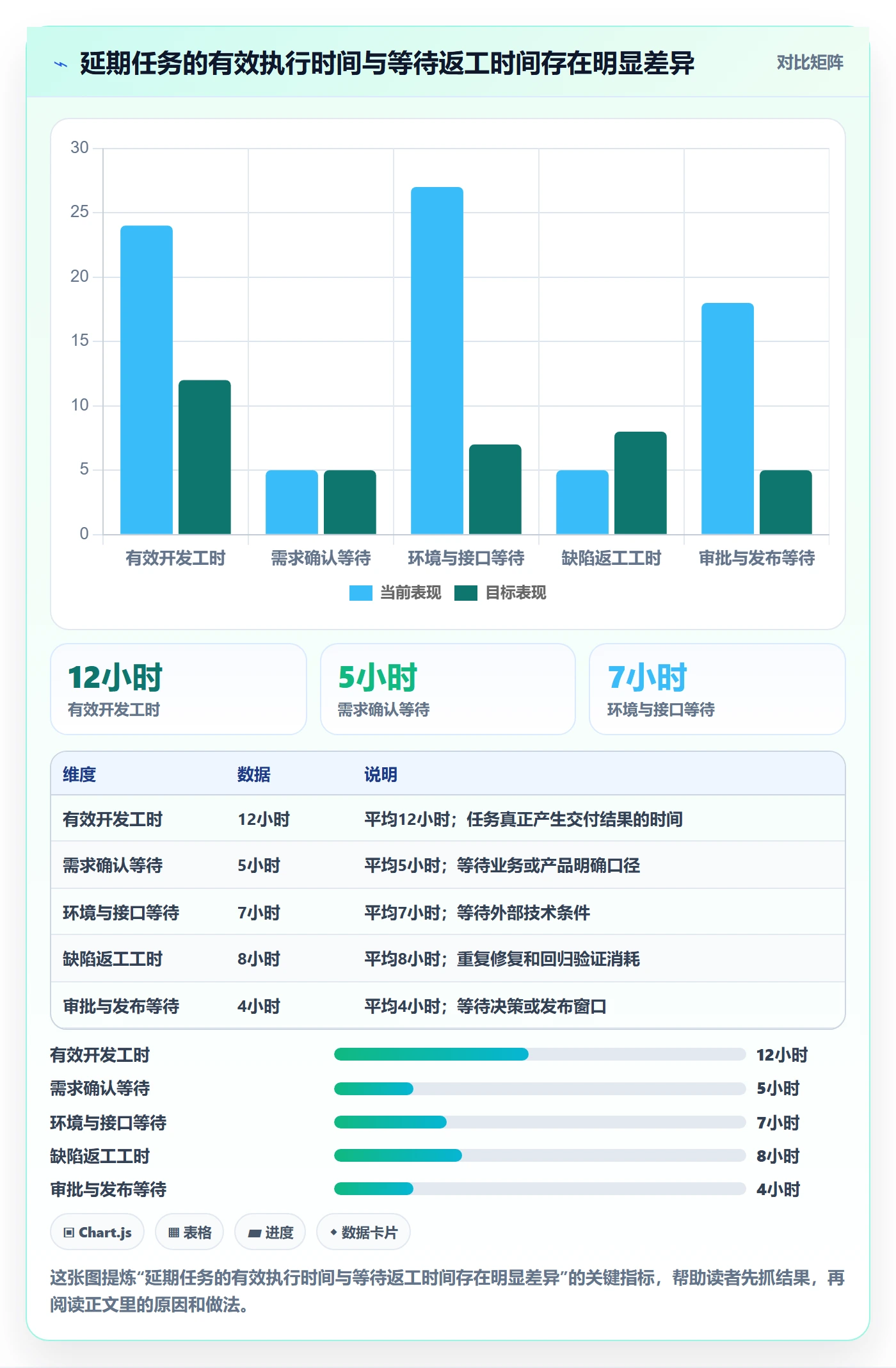 迭代复盘实操方法：管理层提升迭代管理效率的入门指南方法与模板