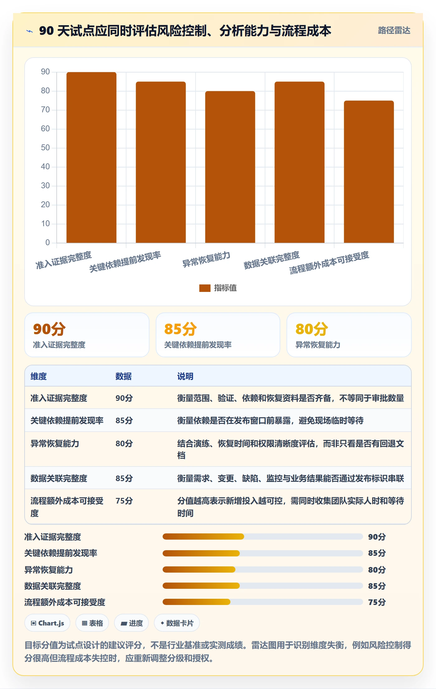 上线管理指南:PMO如何做好发布管理,数据分析全流程
