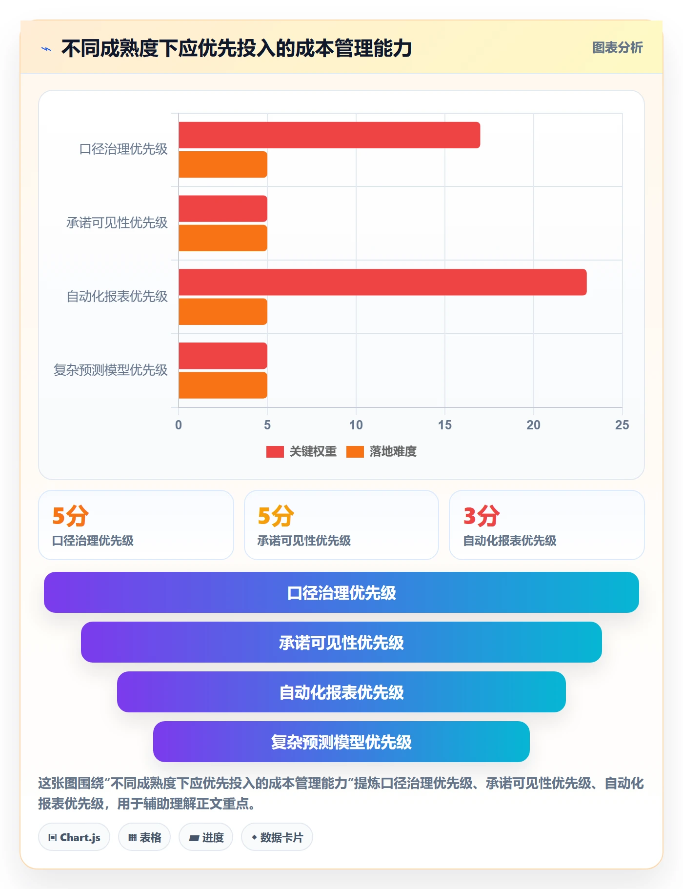 成本流程与规范:企业管理者成本管理实操方法关键指标