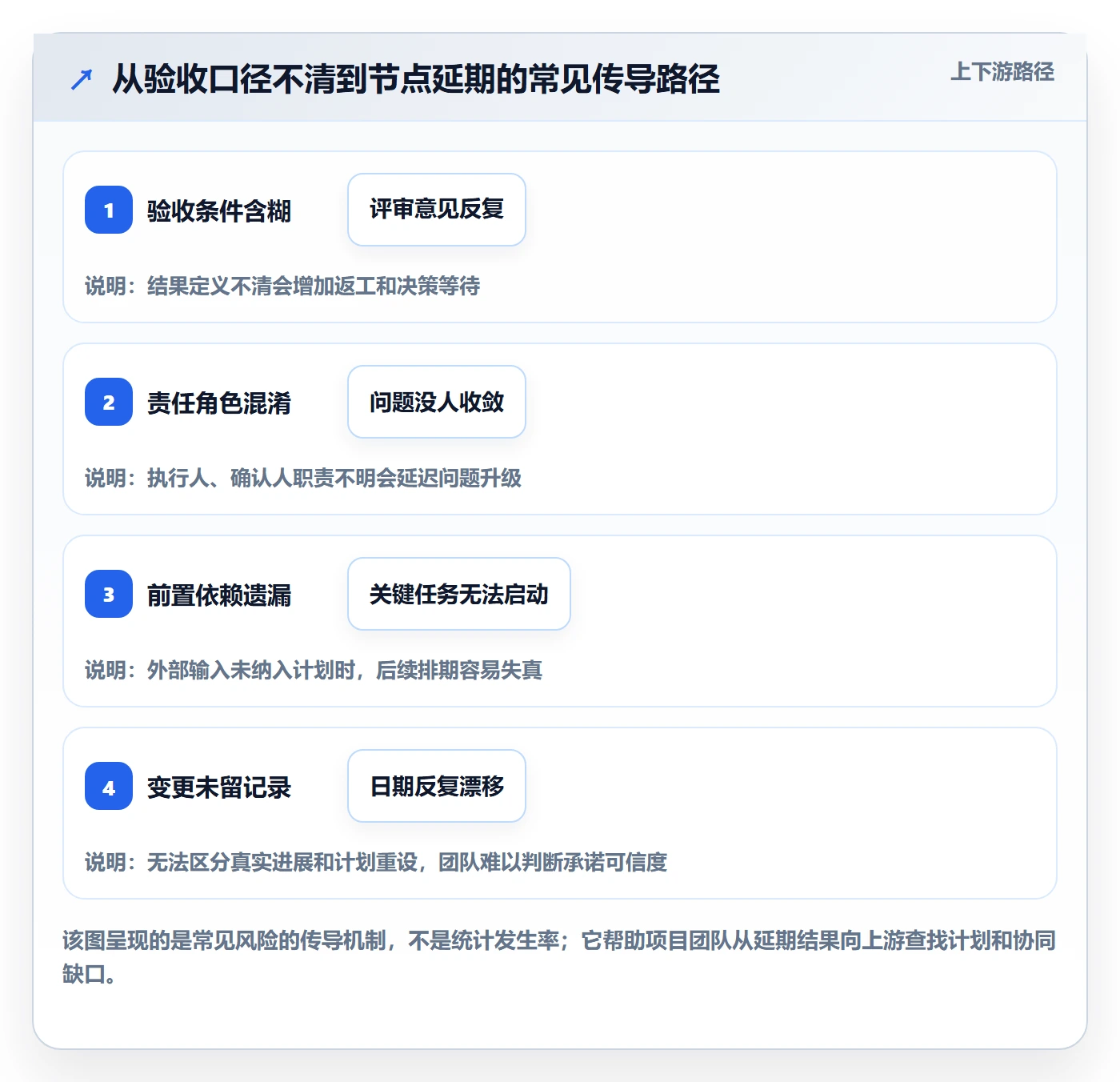 甘特图里程碑全流程:项目成员协同管理与一文讲清