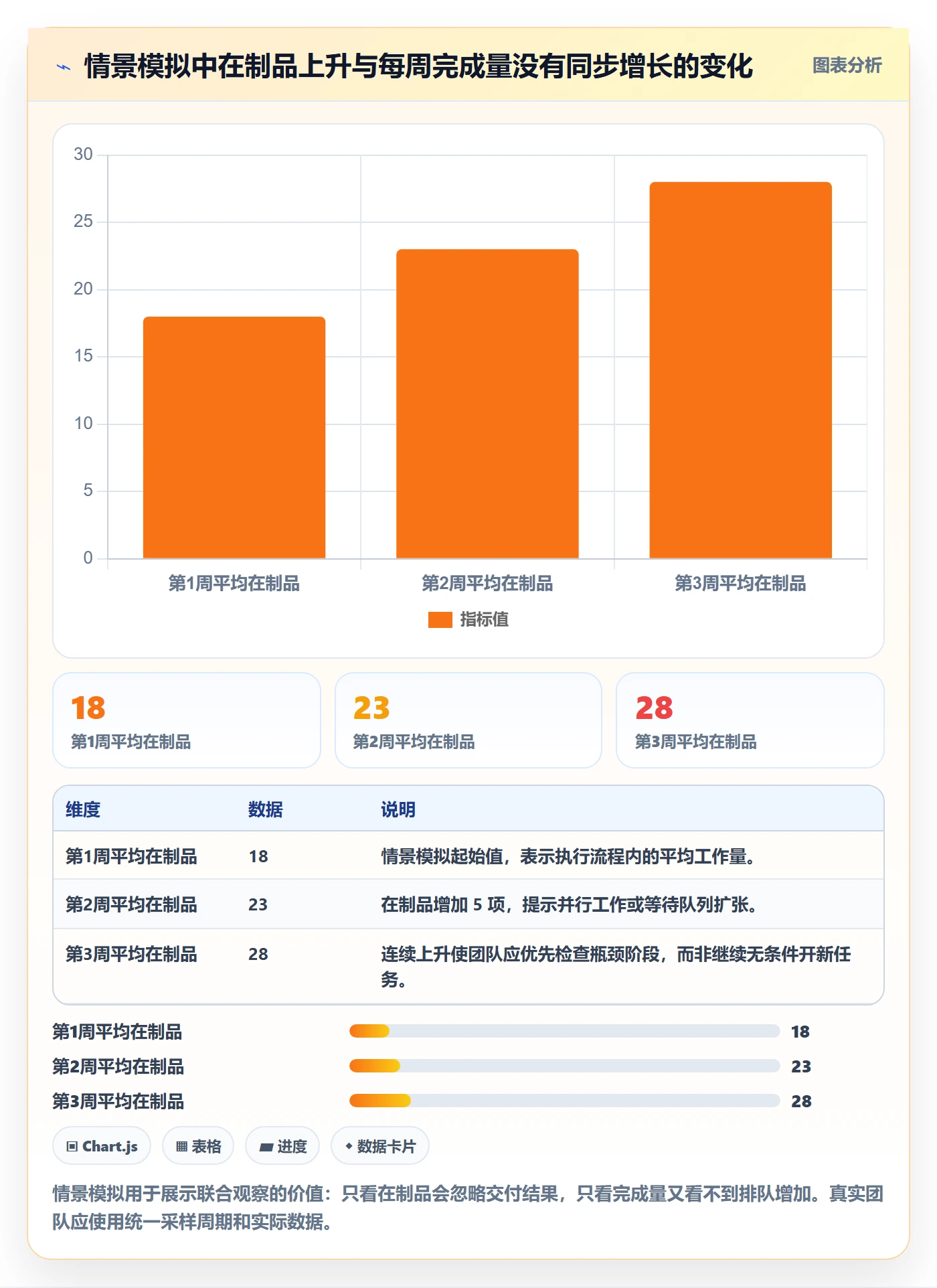 Kanban流程与规范:项目经理看板制度设计关键指标