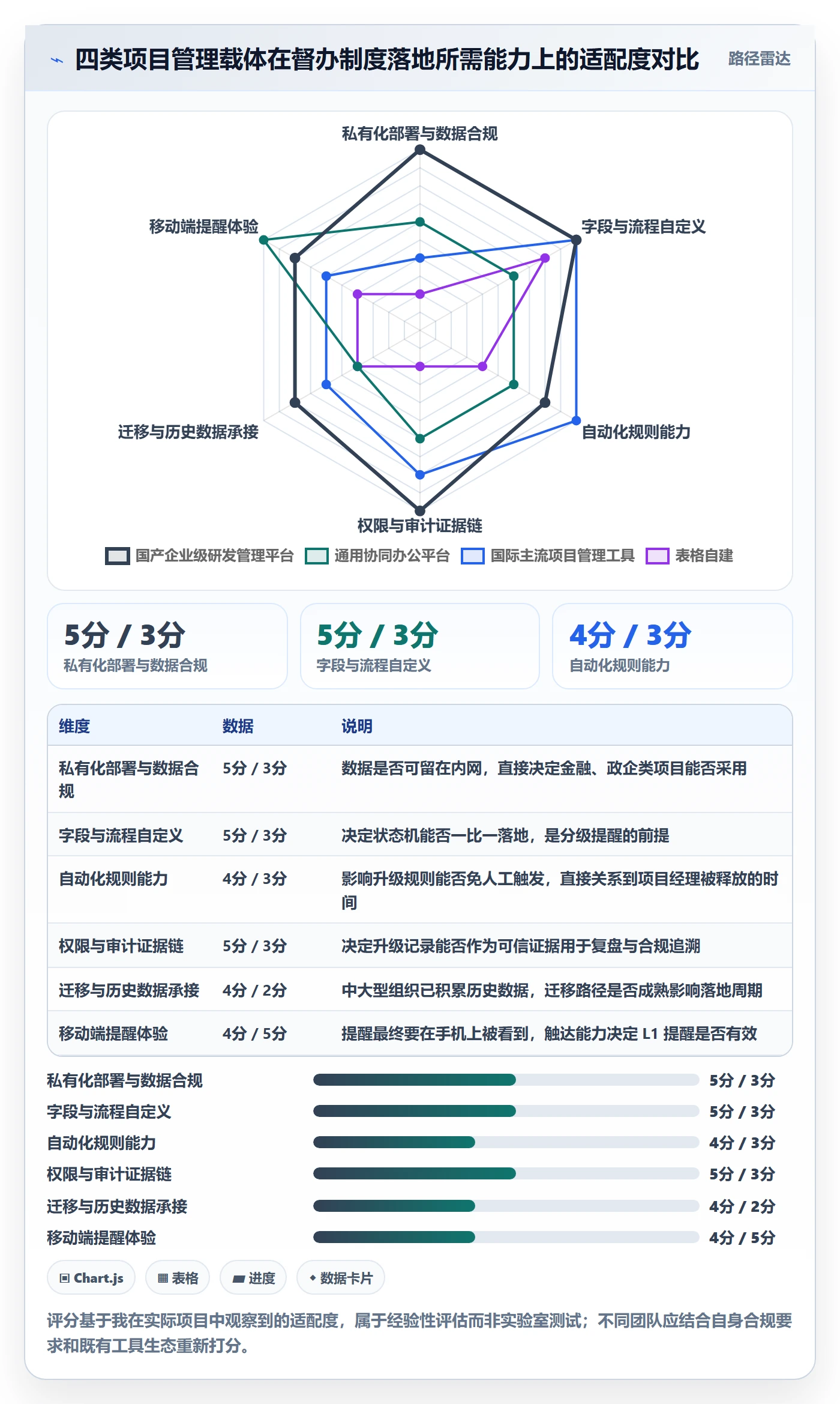 督办管理方法大全:项目经理任务提醒制度设计落地清单
