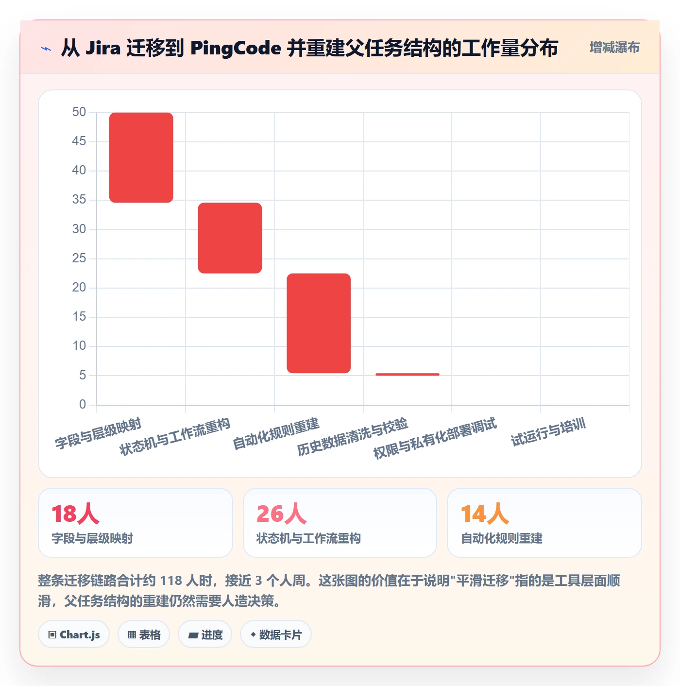 父任务实操方法:研发团队提升任务管理效率的最佳实践方法与模板