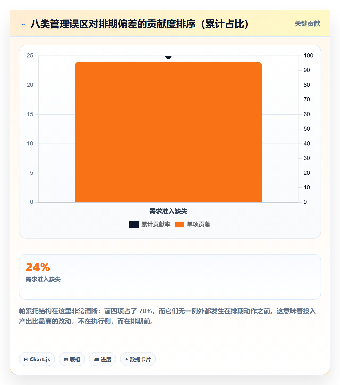 开发周期管理指南:企业管理者如何做好需求排期,协同管理全流程
