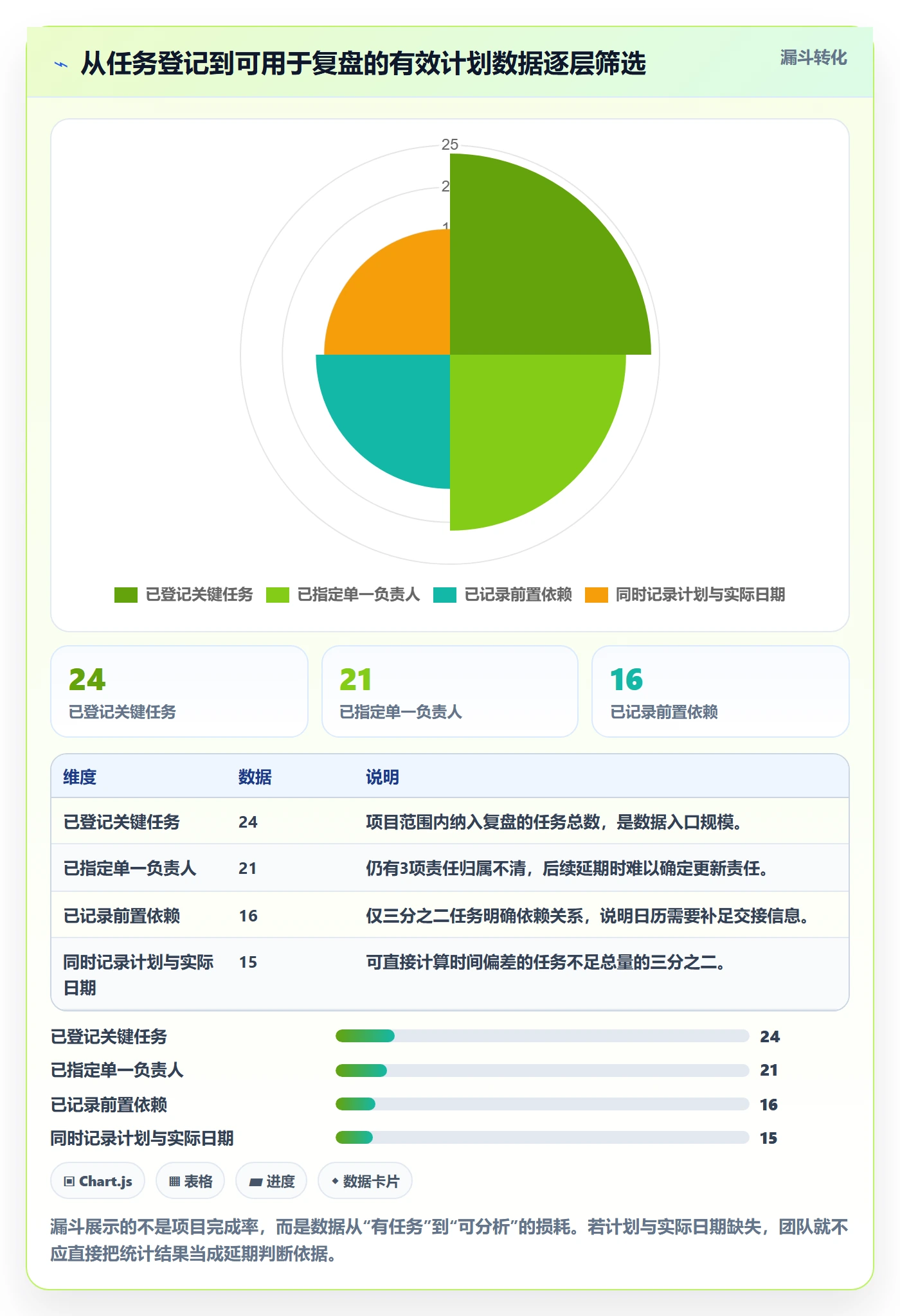 计划安排落地方案:跨部门团队开展日历视图的数据分析案例解析