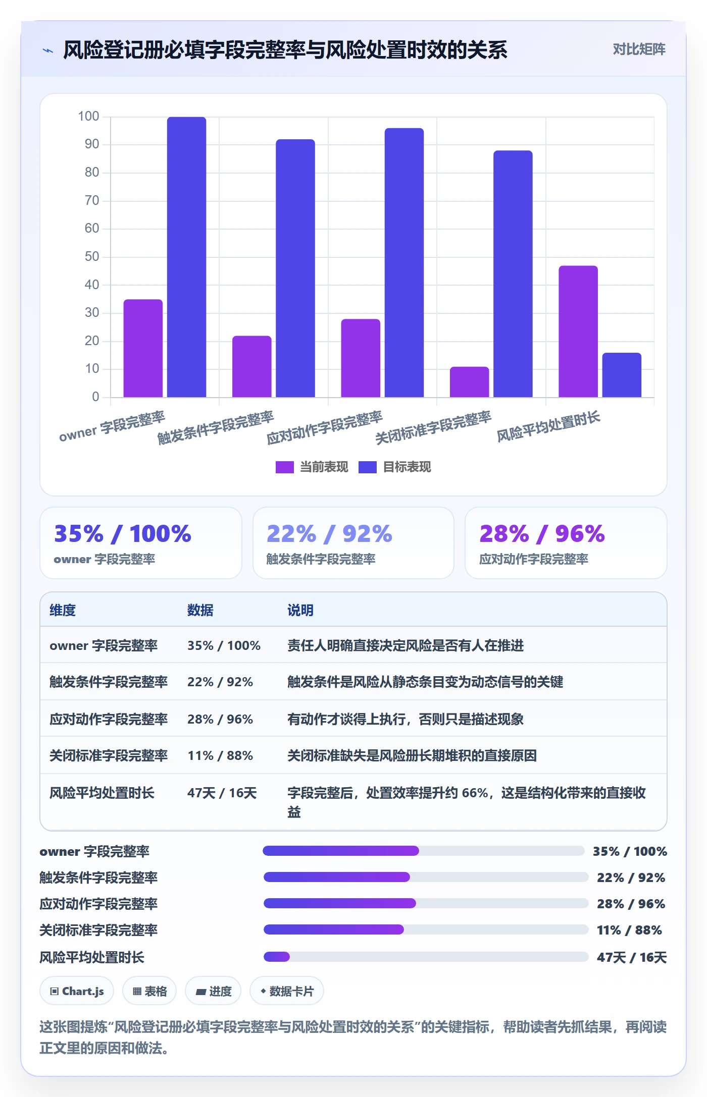 目标进度管理指南:PMO如何做好项目目标,风险控制全流程