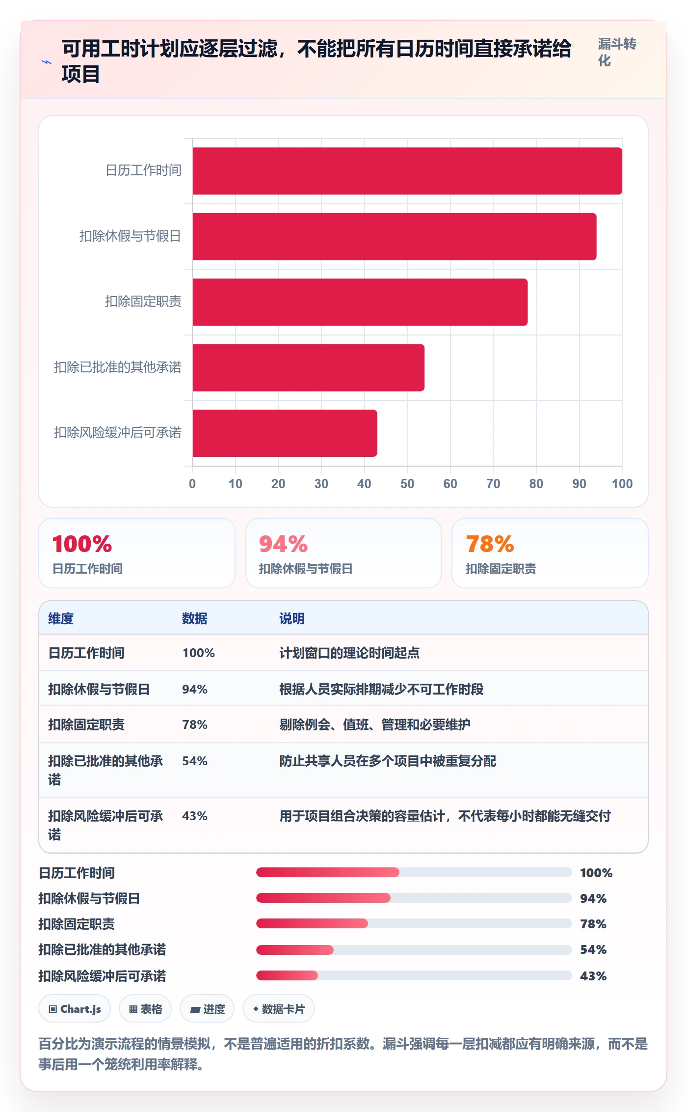 可用工时实操方法：跨部门团队提升人力资源计划效率的流程优化方法与模板