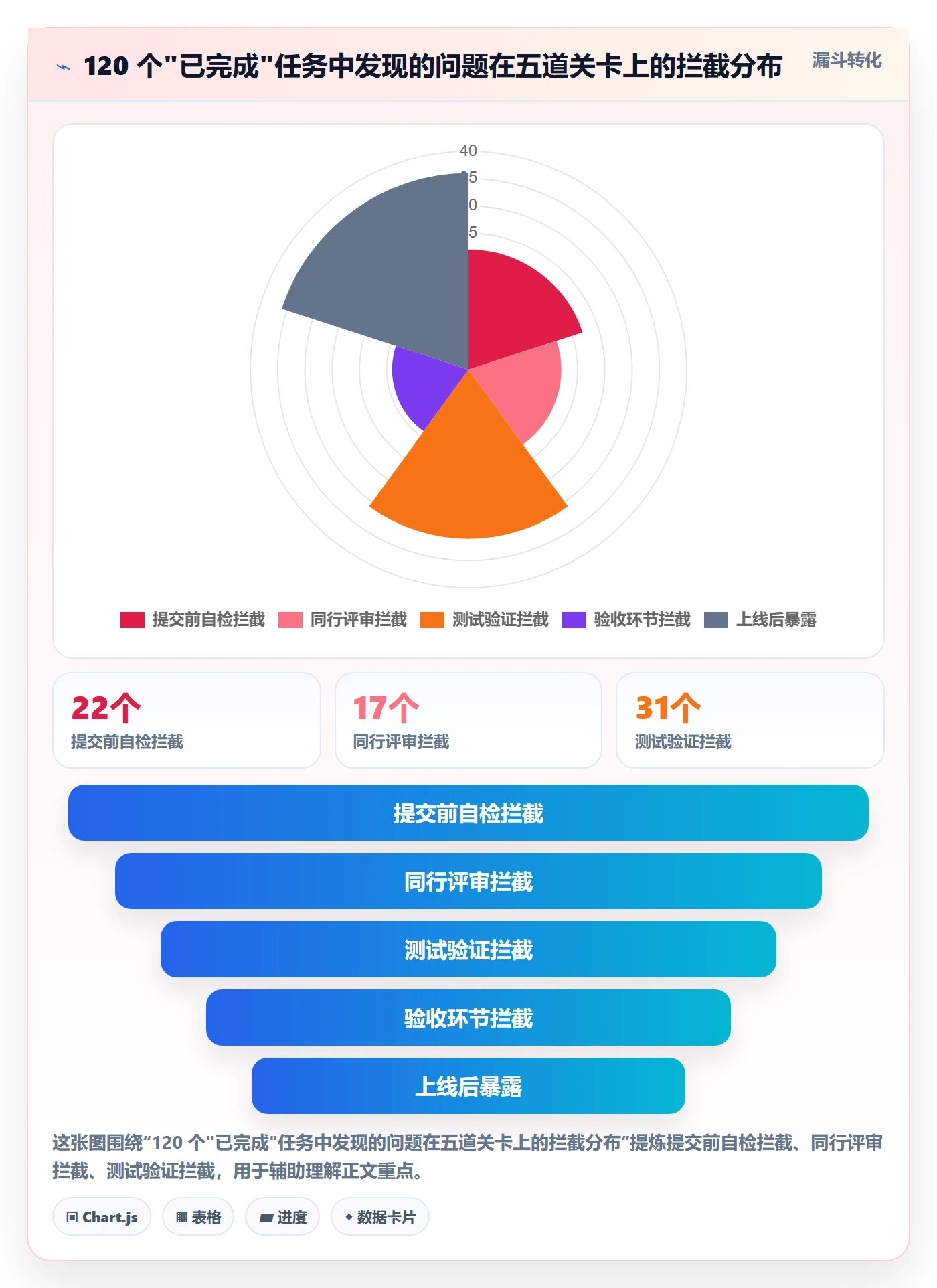 审核管理指南:管理层如何做好任务验收,数据分析全流程