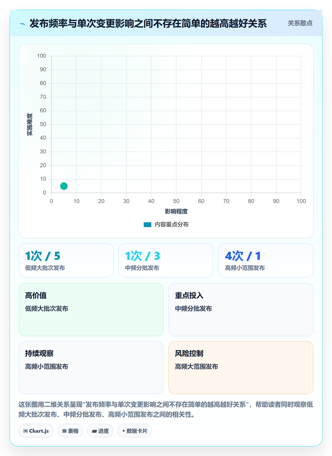 发布管理发布教程：产品经理落地方案，避坑指南