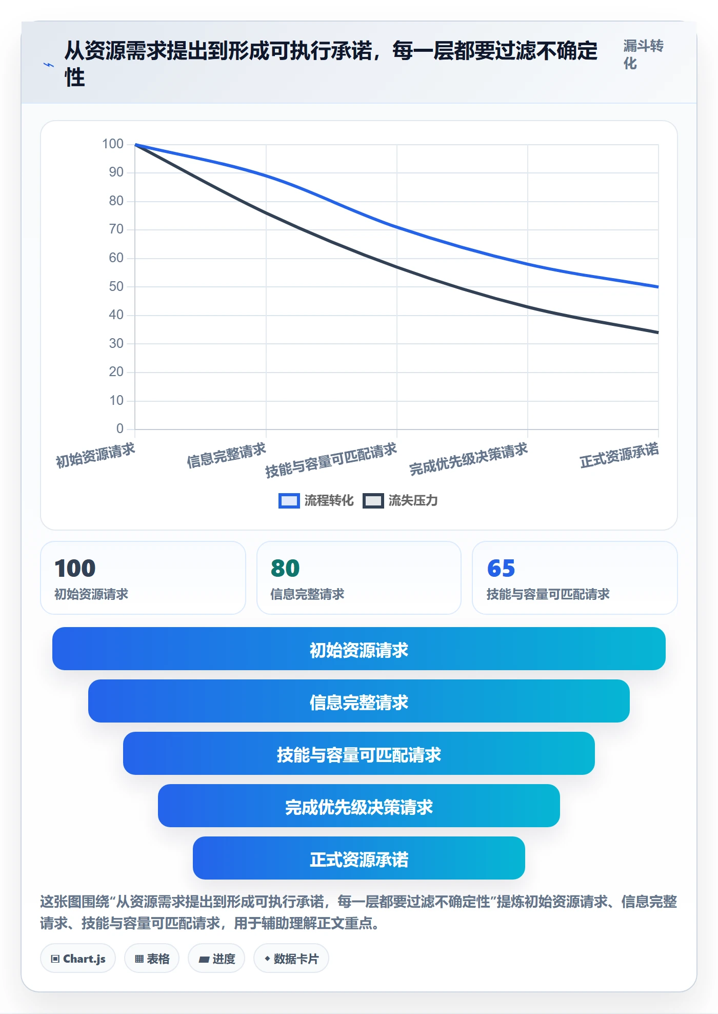 资源平衡管理指南:跨部门团队如何做好资源负载,落地方案全流程