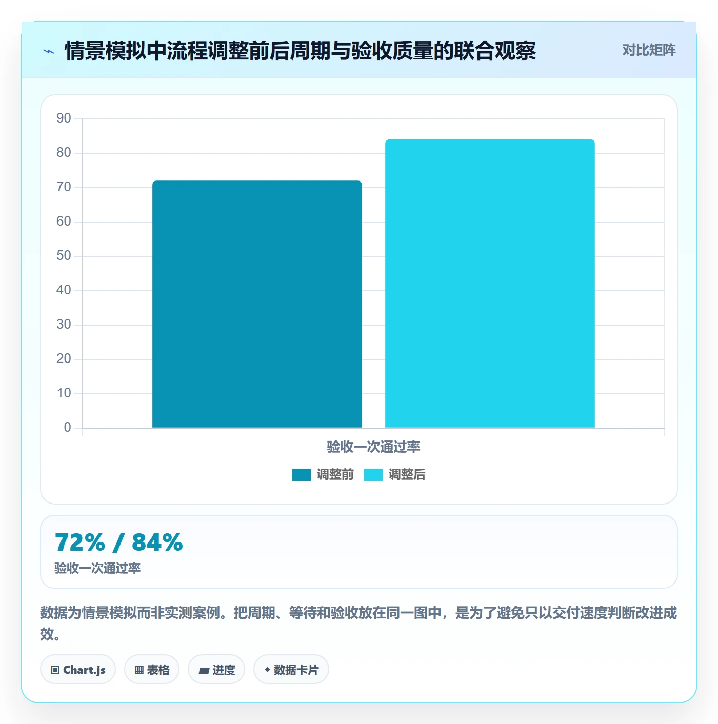 需求管理如何做好需求状态?跨部门团队风险控制与操作步骤
