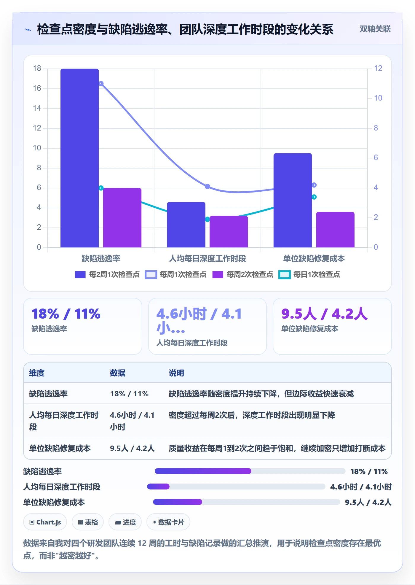 暂停管理指南:管理层如何做好任务执行,效率提升全流程