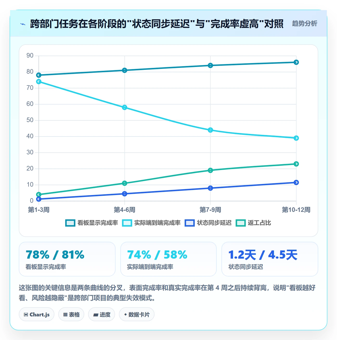 任务落地方案:跨部门团队开展任务管理的效率提升案例解析
