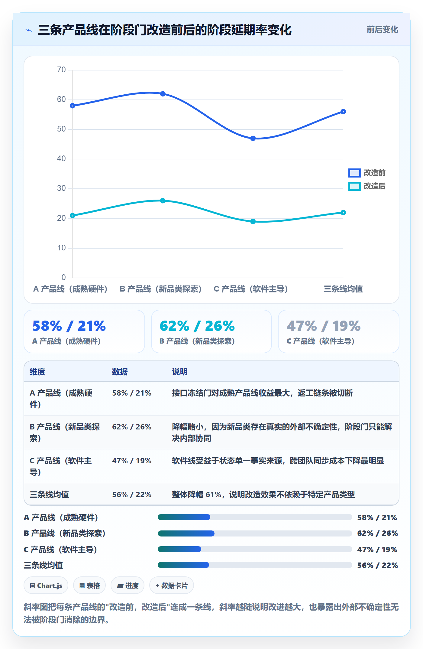 阶段划分最佳实践:项目负责人项目阶段协同管理,常见问题
